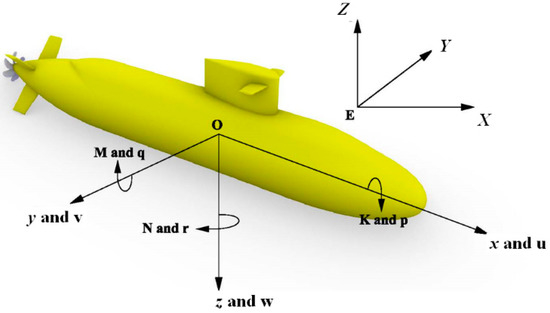 https://www.mdpi.com/jmse/jmse-09-01451/article_deploy/html/images/jmse-09-01451-g002-550.jpg