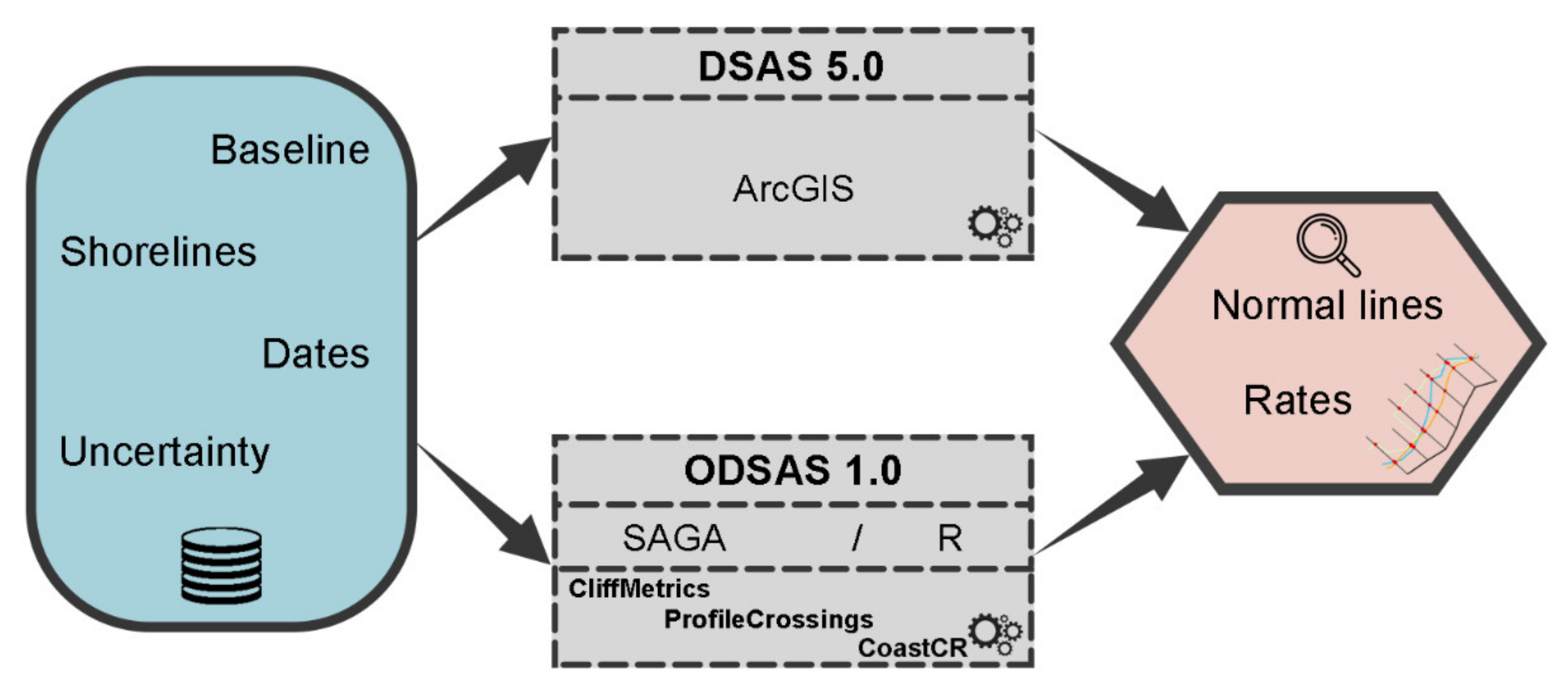 SAGA GIS (System for Automated Geoscientific Analyses) Review and Guide -  GIS Geography