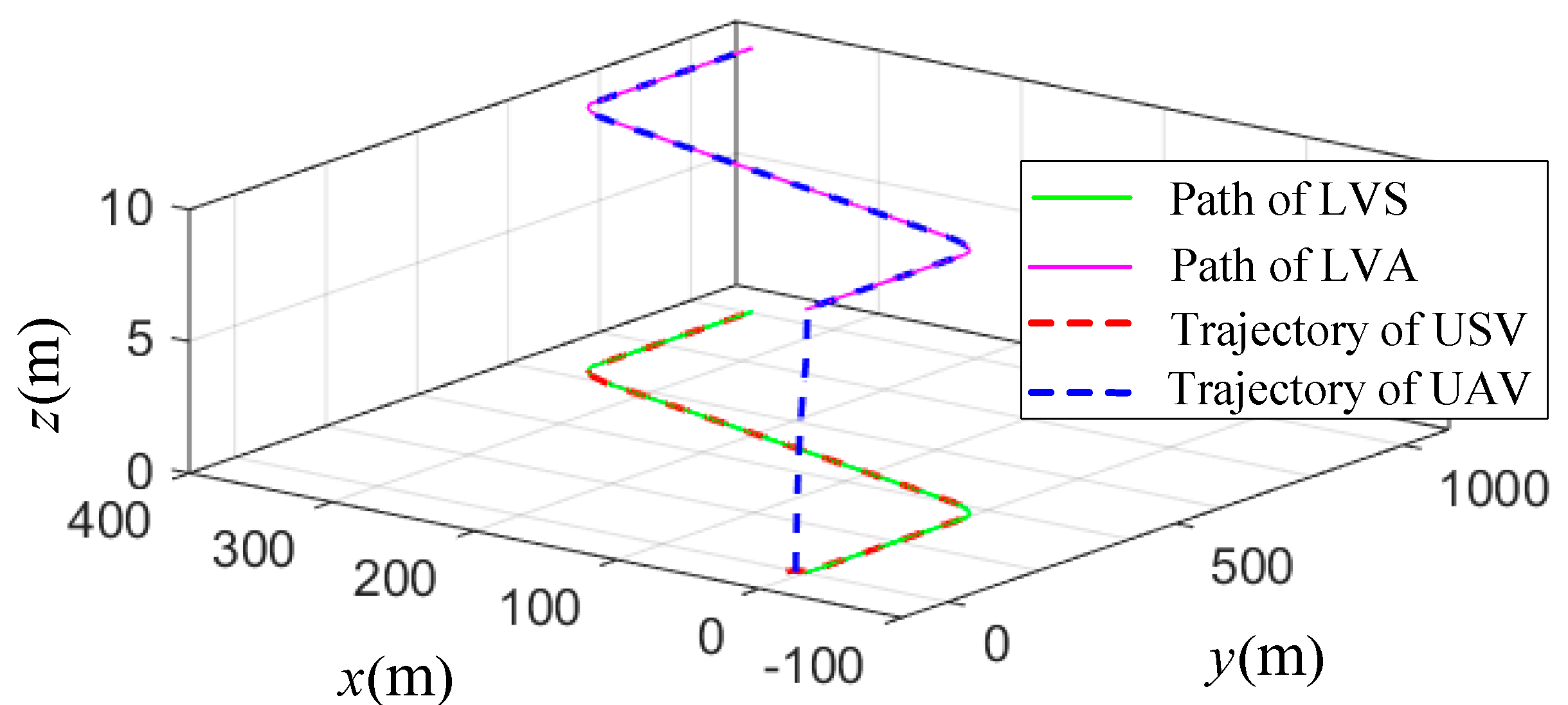 Jmse 10 00051 g004