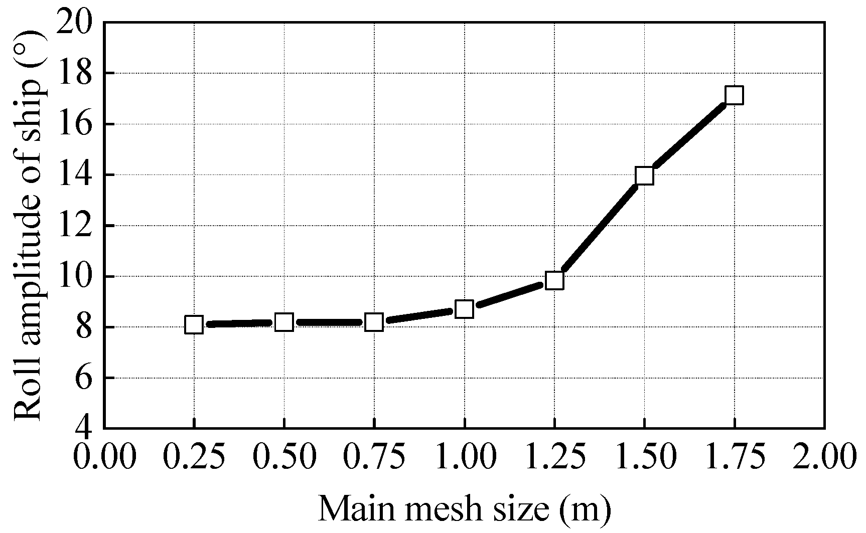 Jmse 10 00083 g006 Jmse 10 00083 g006