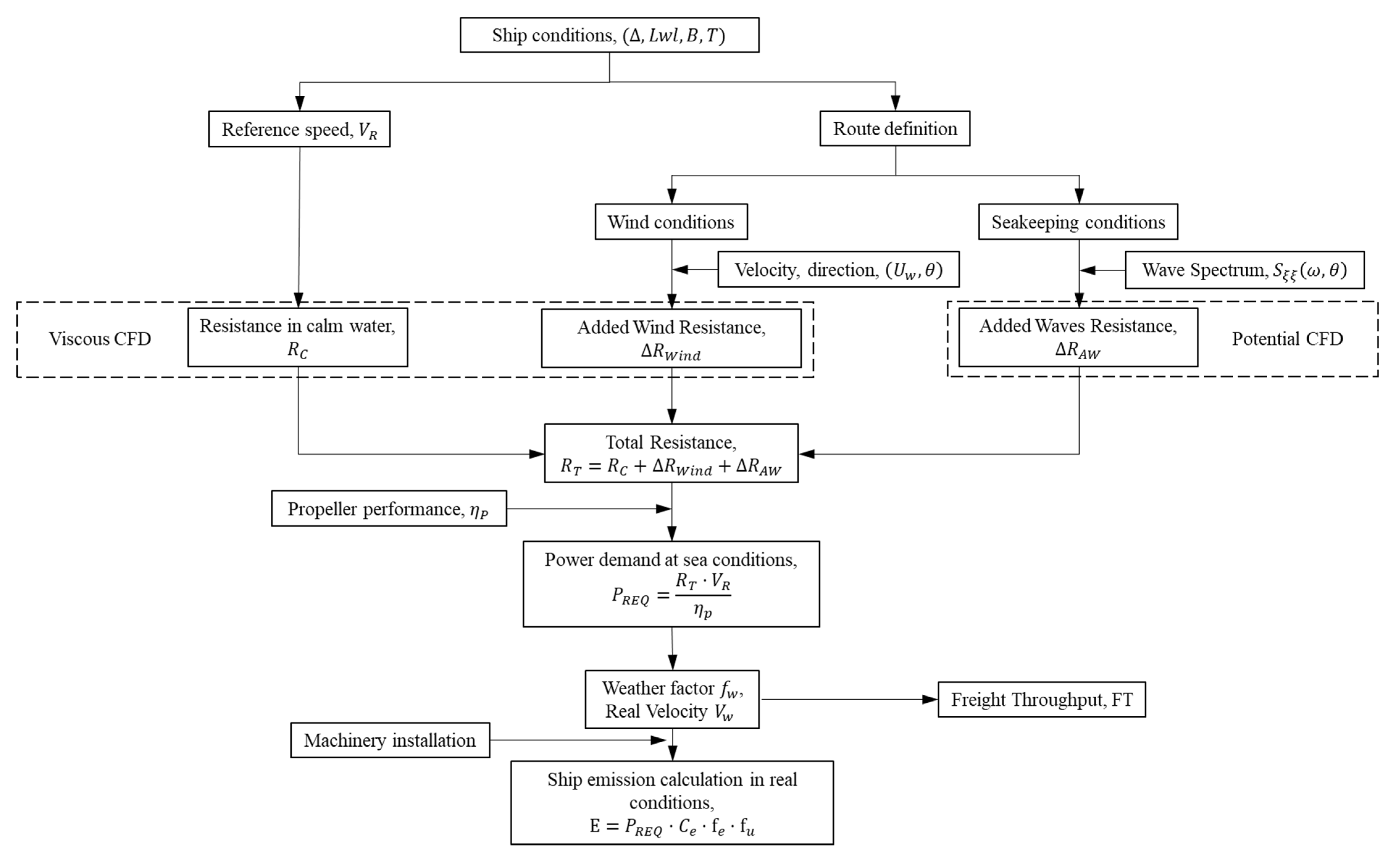 Jmse 10 00088 g001 Jmse 10 00088 g001