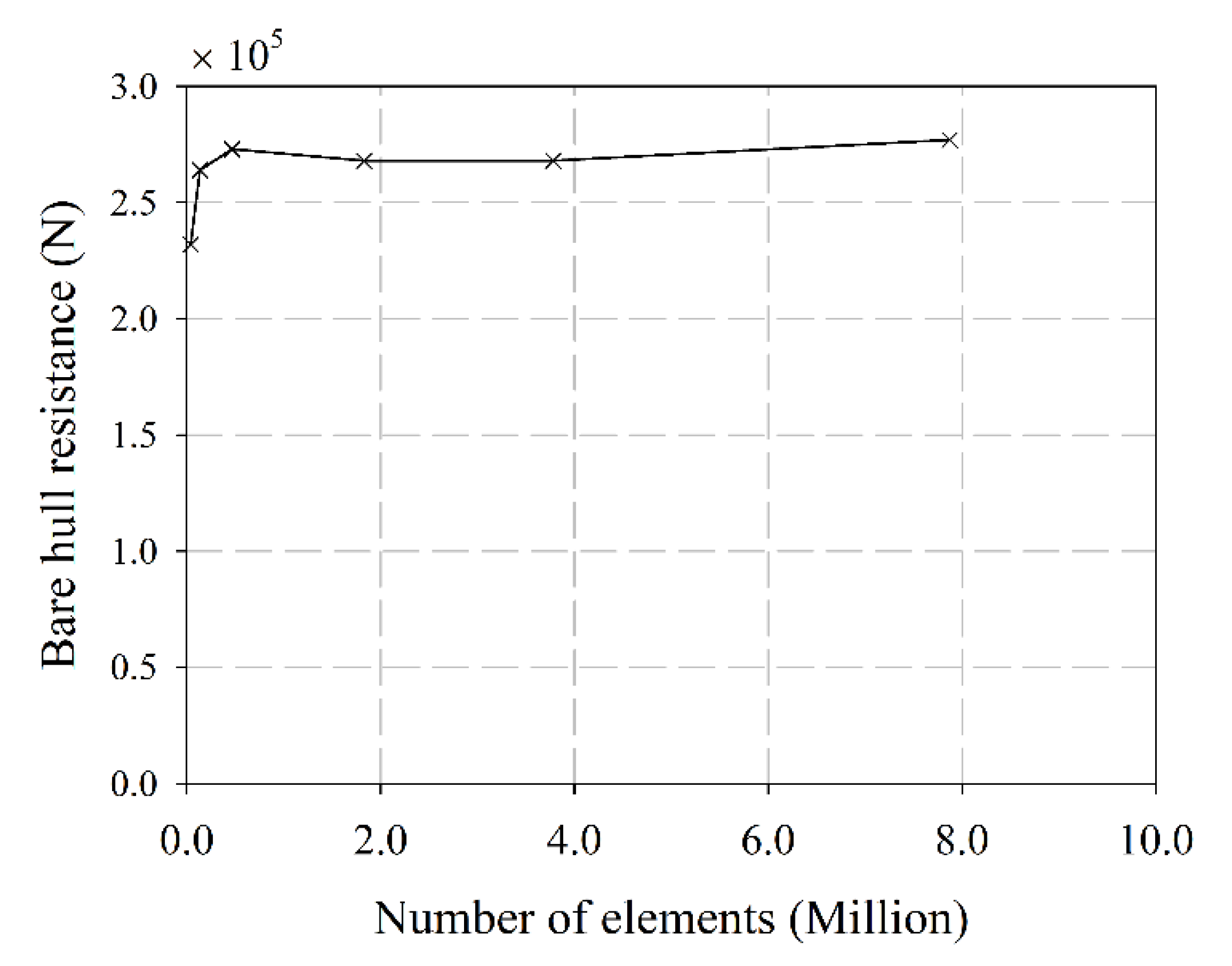 Jmse 10 00088 g004 Jmse 10 00088 g004