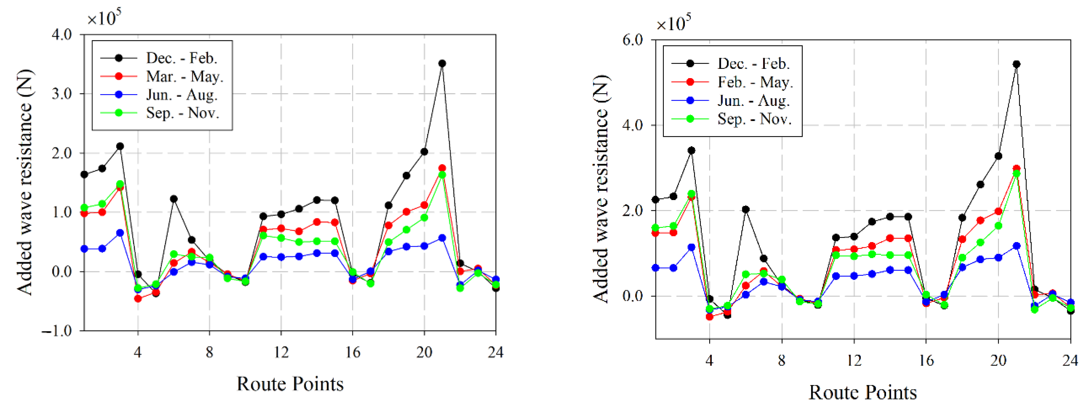 Jmse 10 00088 g010 Jmse 10 00088 g010