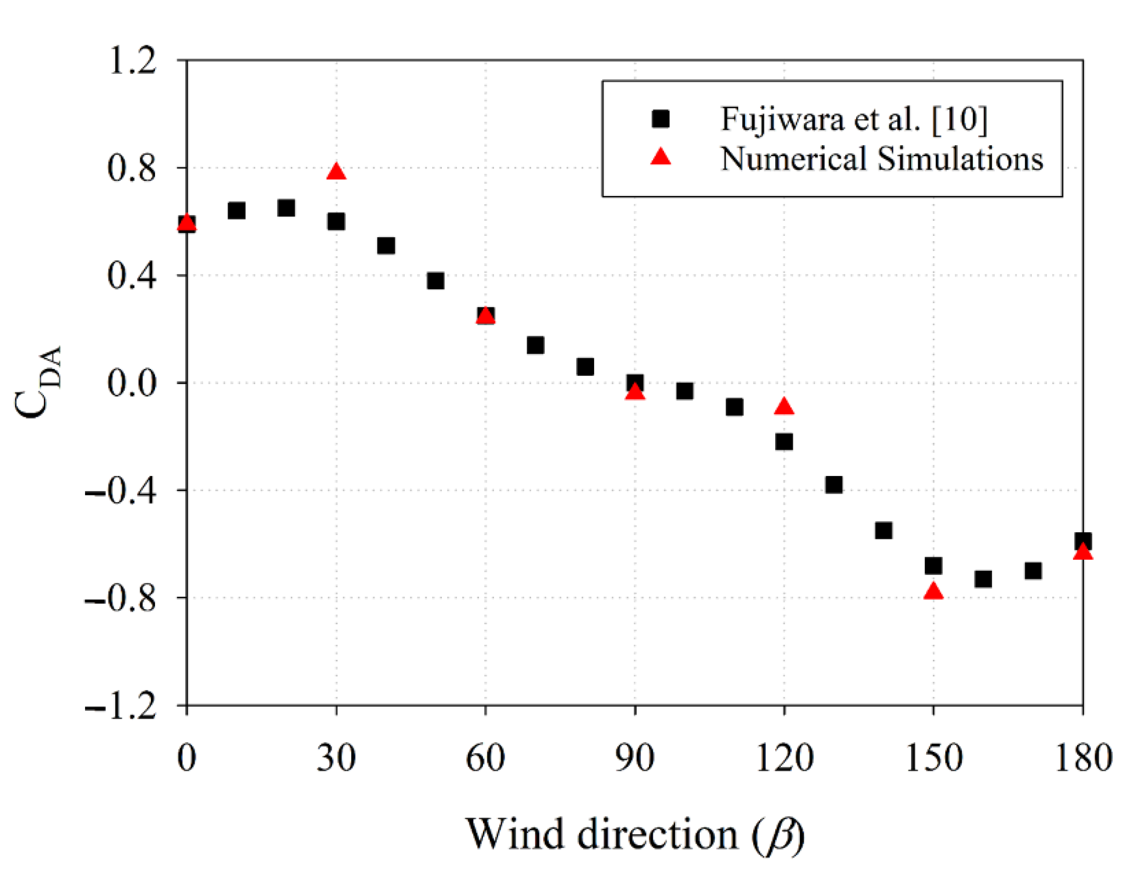Jmse 10 00088 g011 Jmse 10 00088 g011