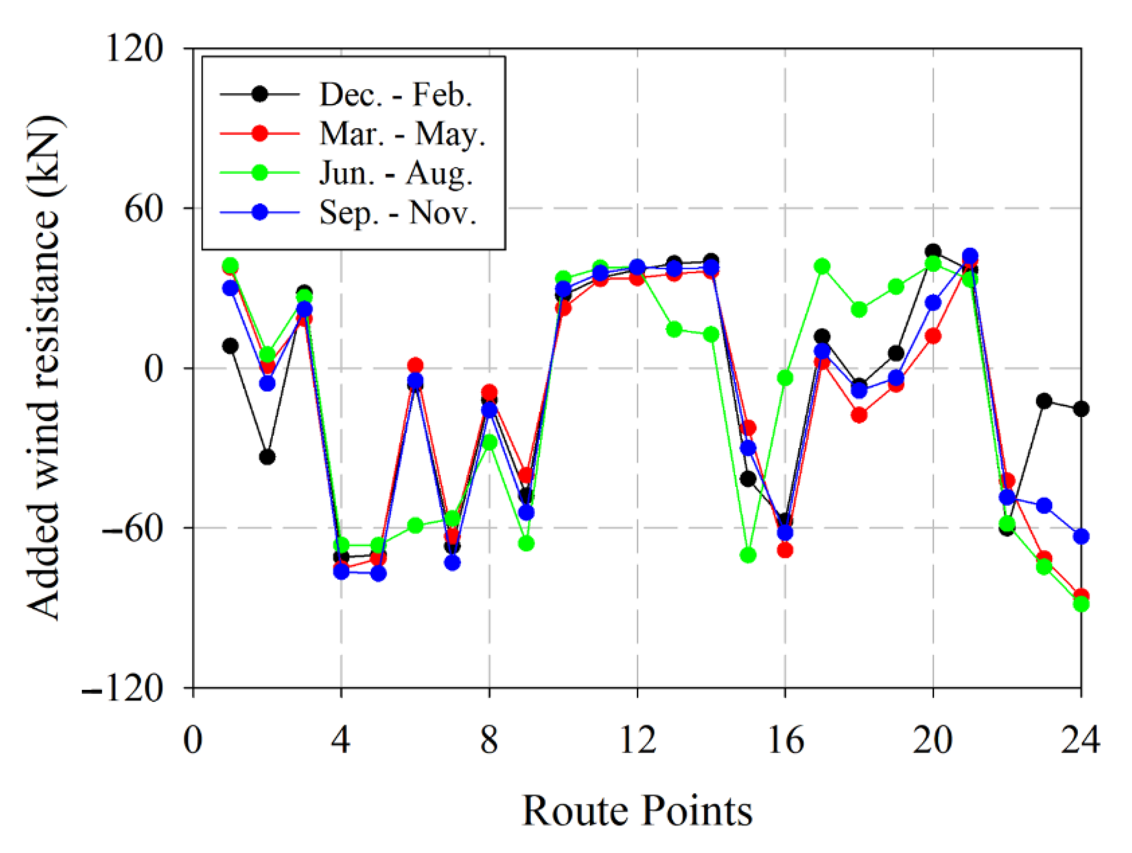 Jmse 10 00088 g013 Jmse 10 00088 g013
