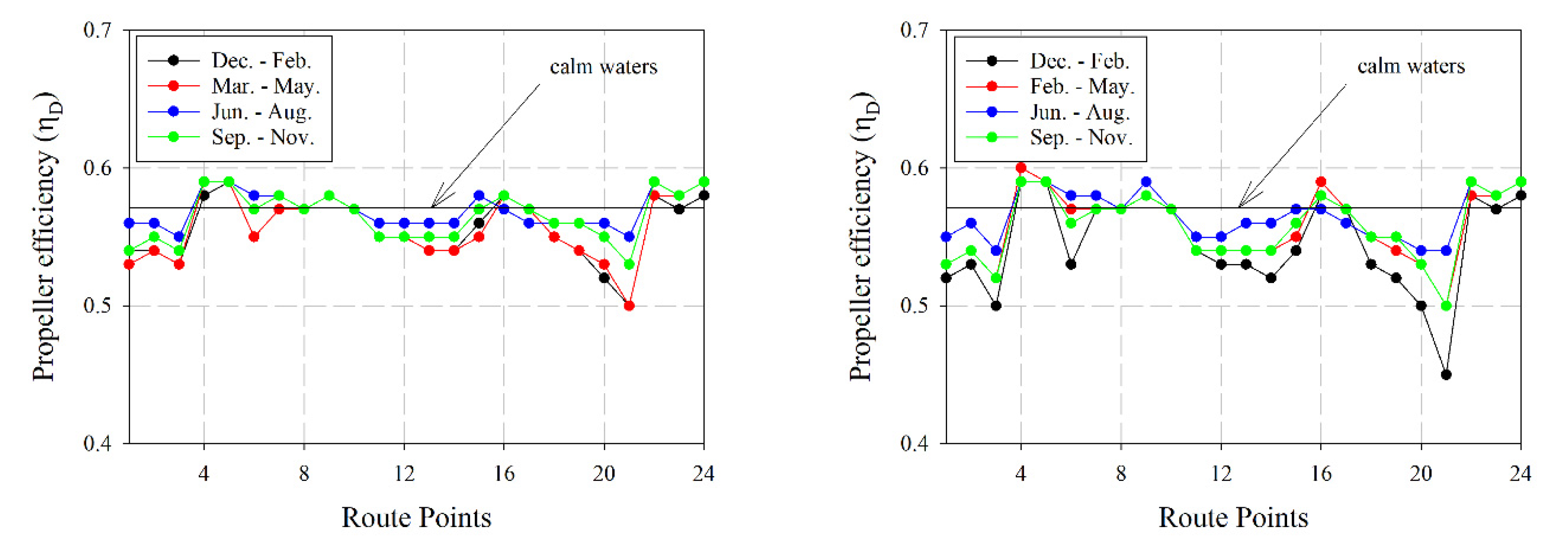 Jmse 10 00088 g014 Jmse 10 00088 g014