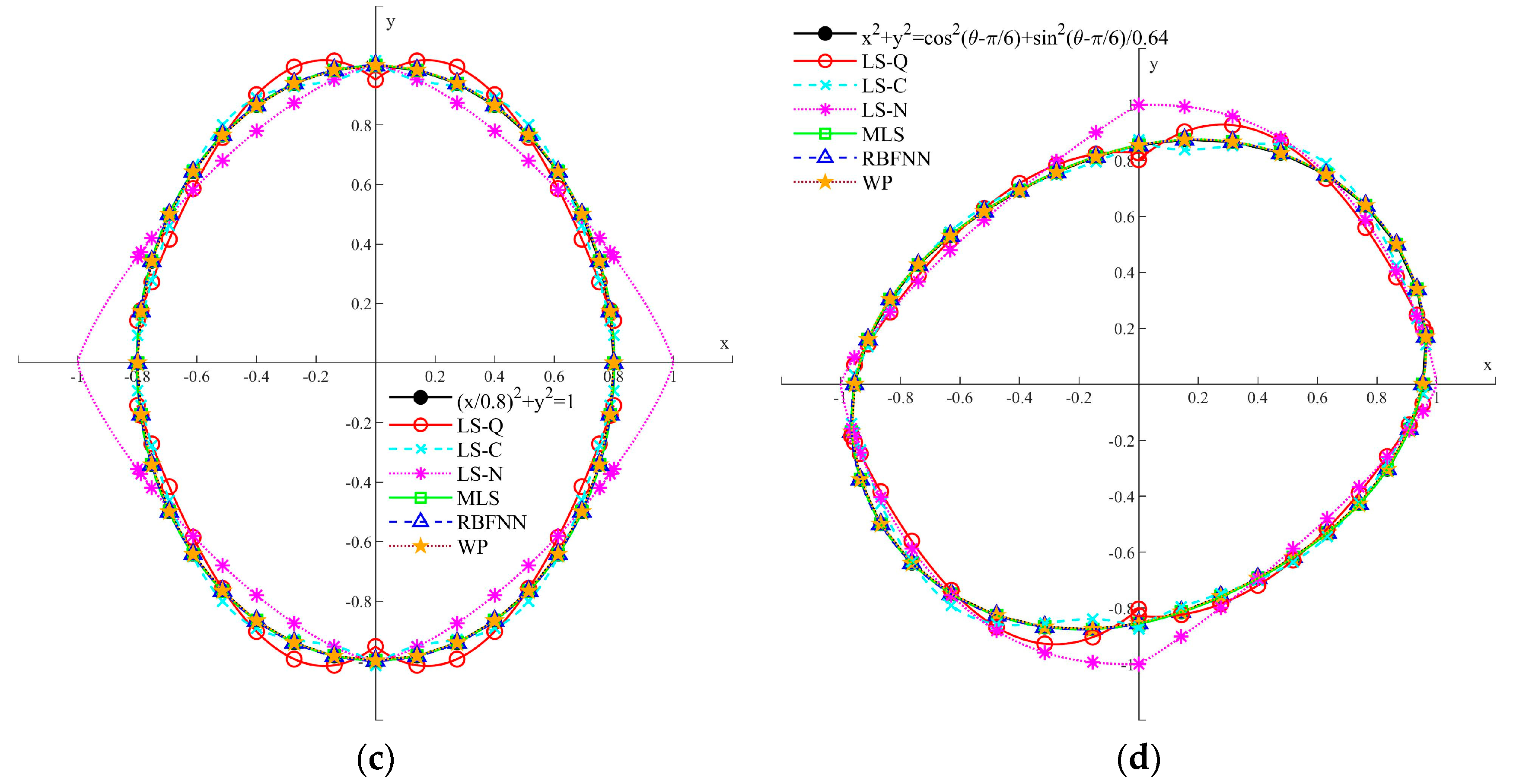 Jmse 10 00102 g003b Jmse 10 00102 g003b