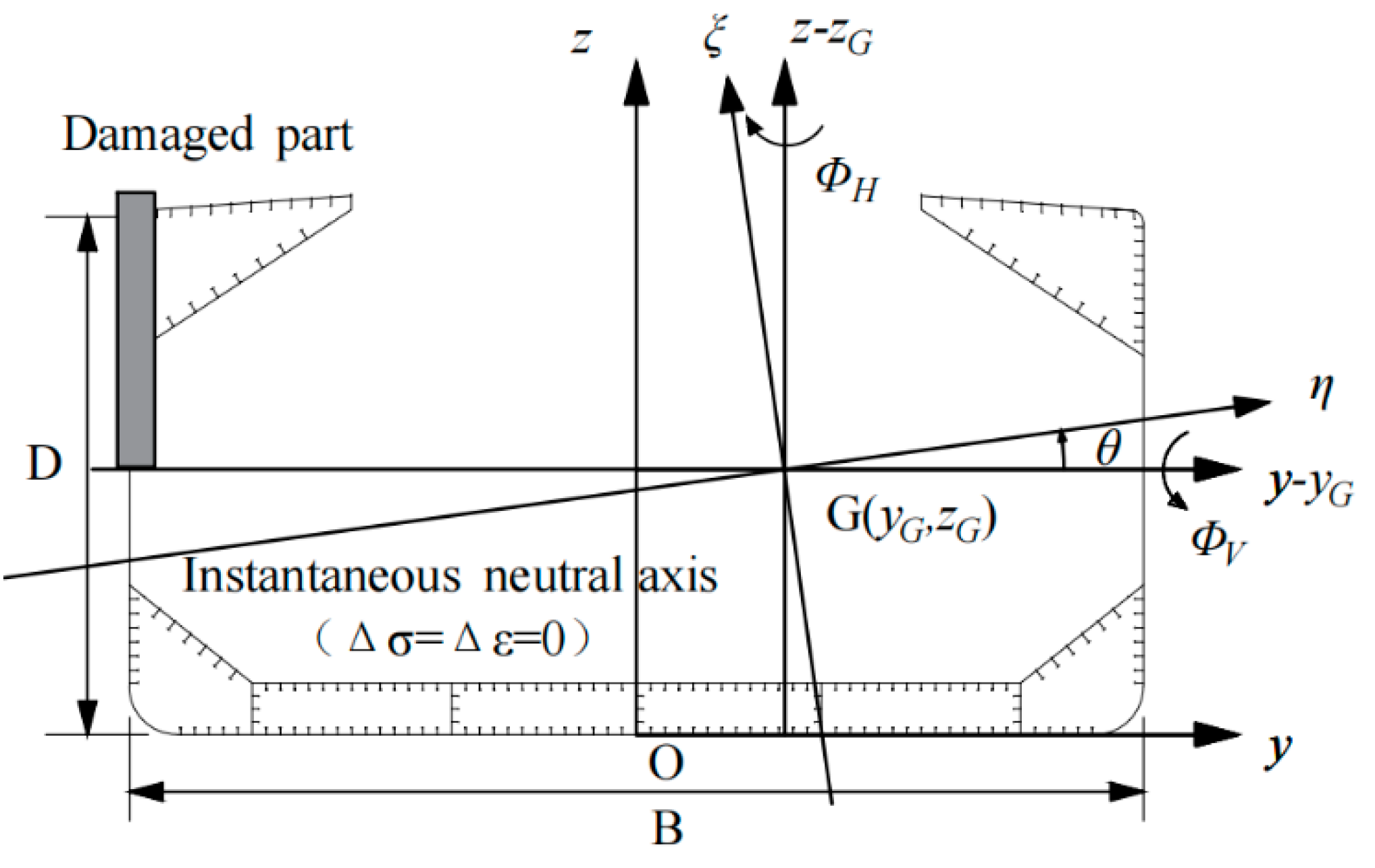Jmse 10 00102 g007 Jmse 10 00102 g007