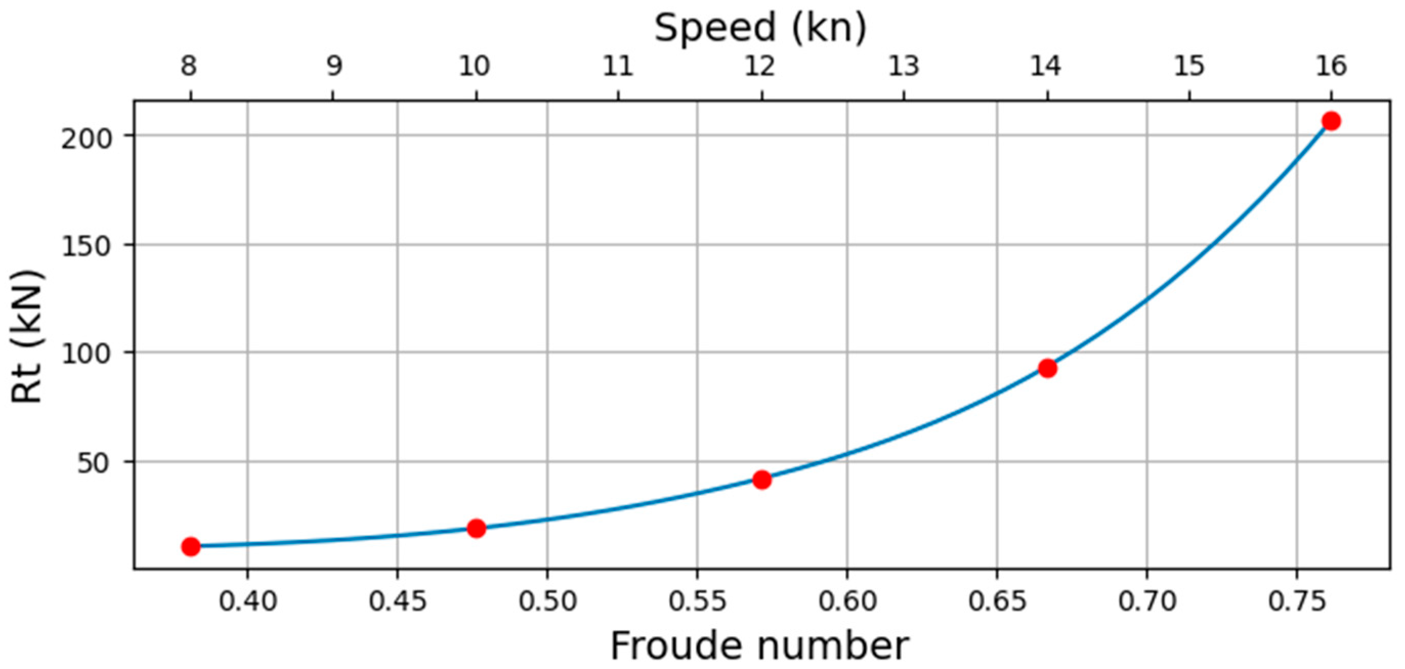 Jmse 10 00117 g017