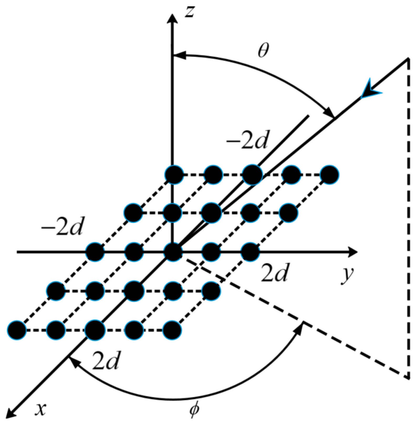 Jmse 10 00155 g003