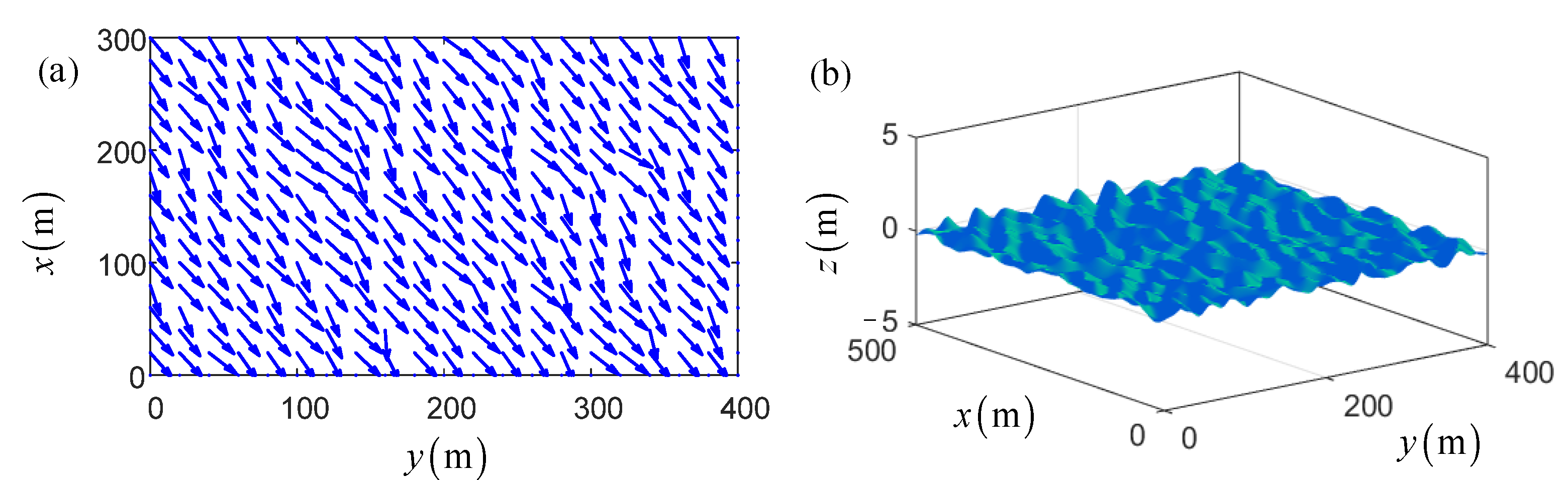 Jmse 10 00227 g003