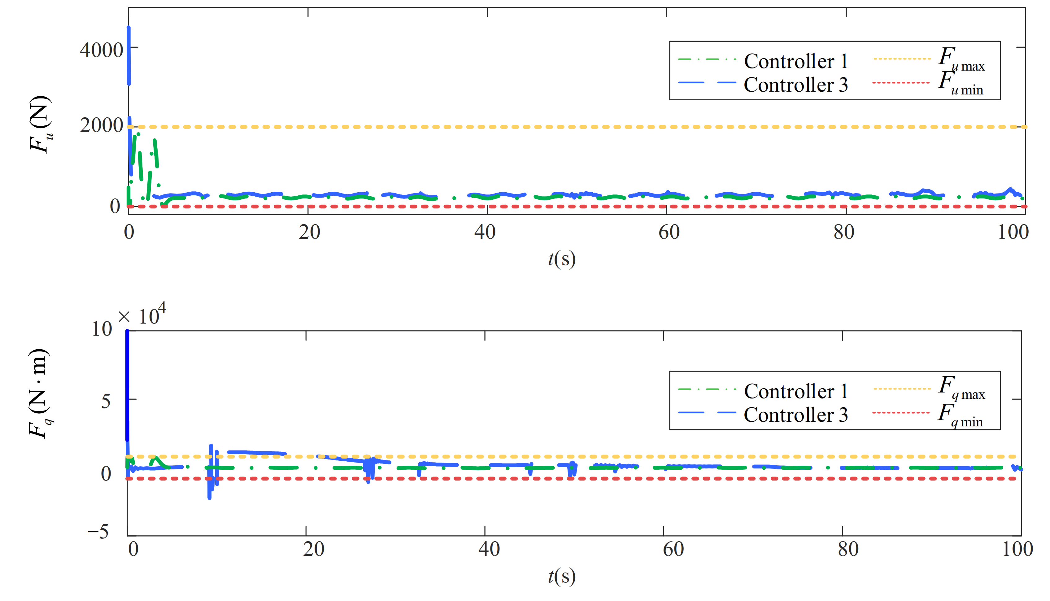 Jmse 10 00238 g011