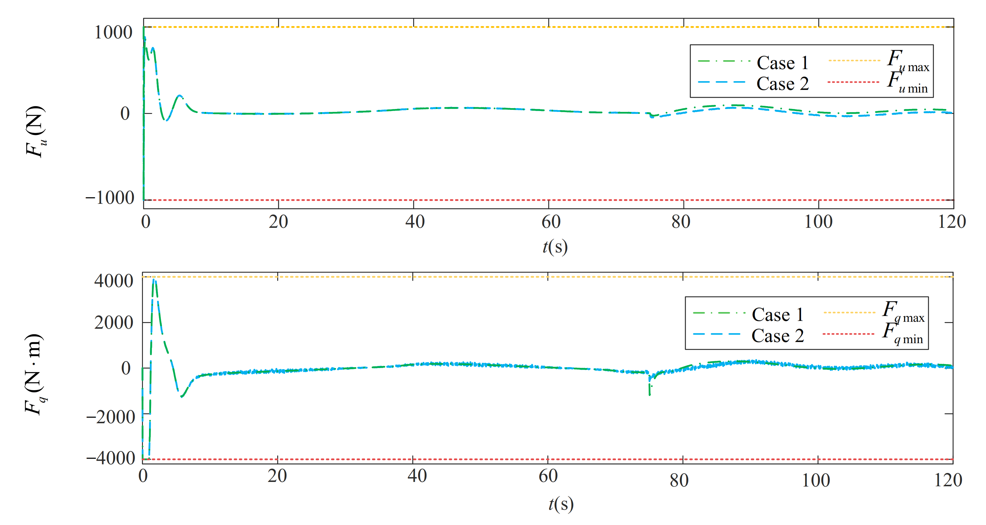 Jmse 10 00238 g017