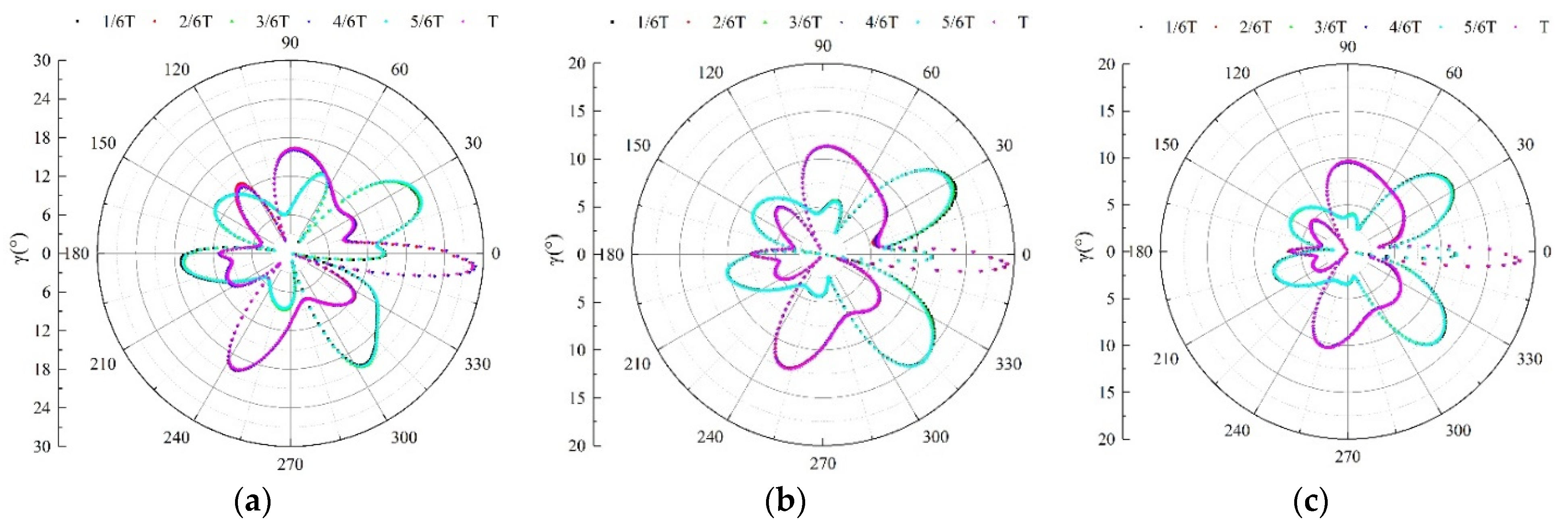 JMSE | Free Full-Text | Numerical and Experimental Analysis of ...