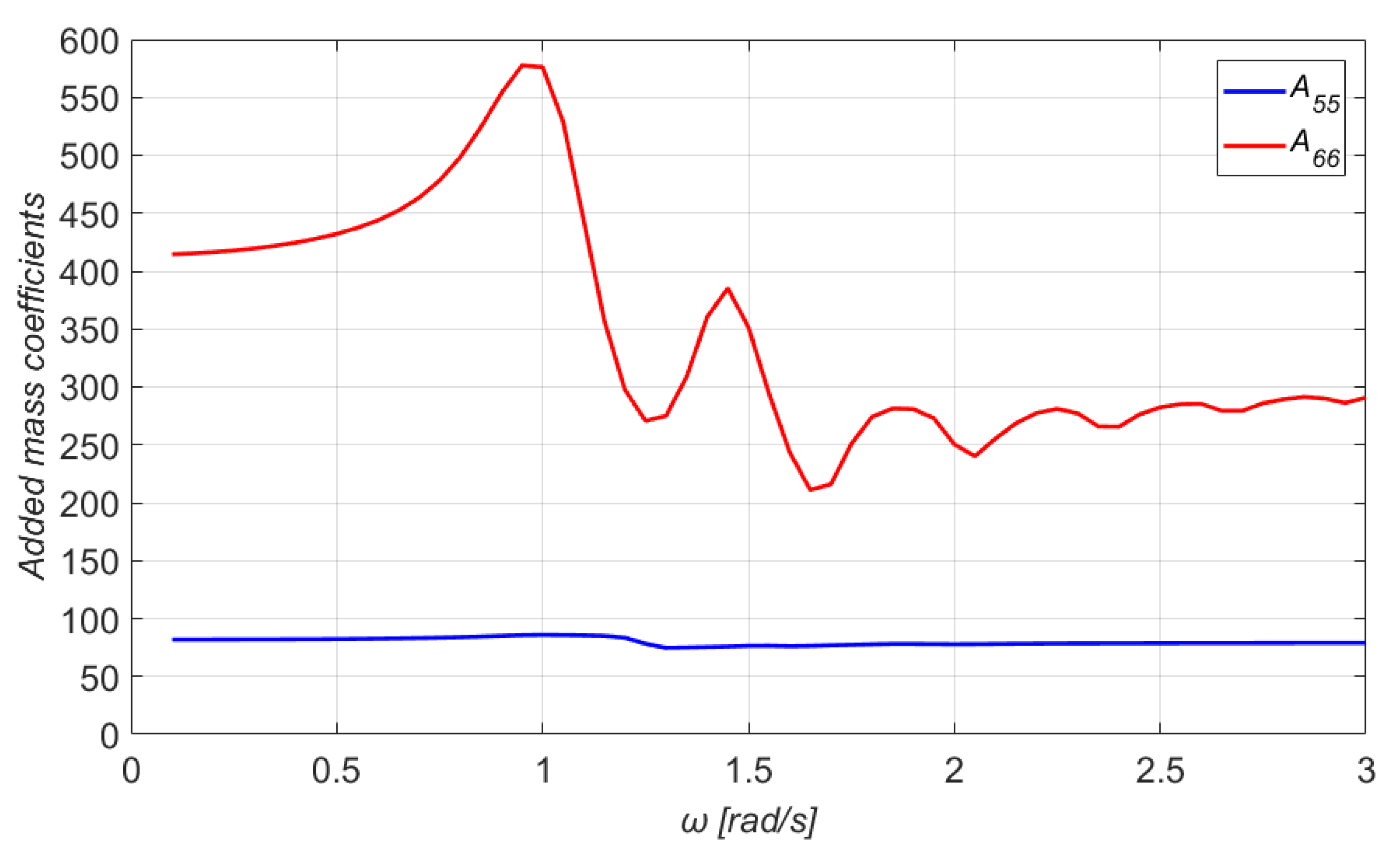 Jmse 10 00318 g008