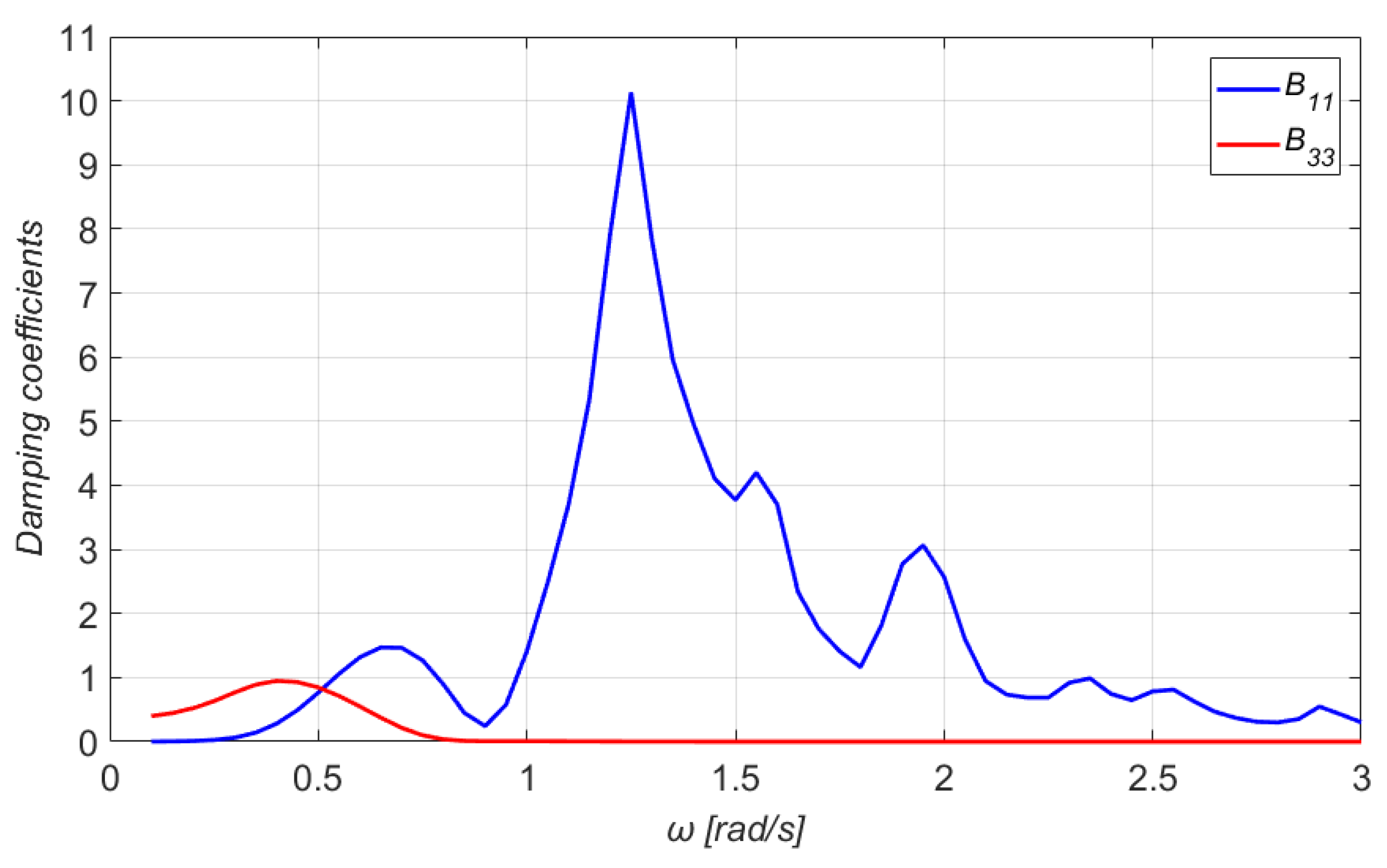 Jmse 10 00318 g009