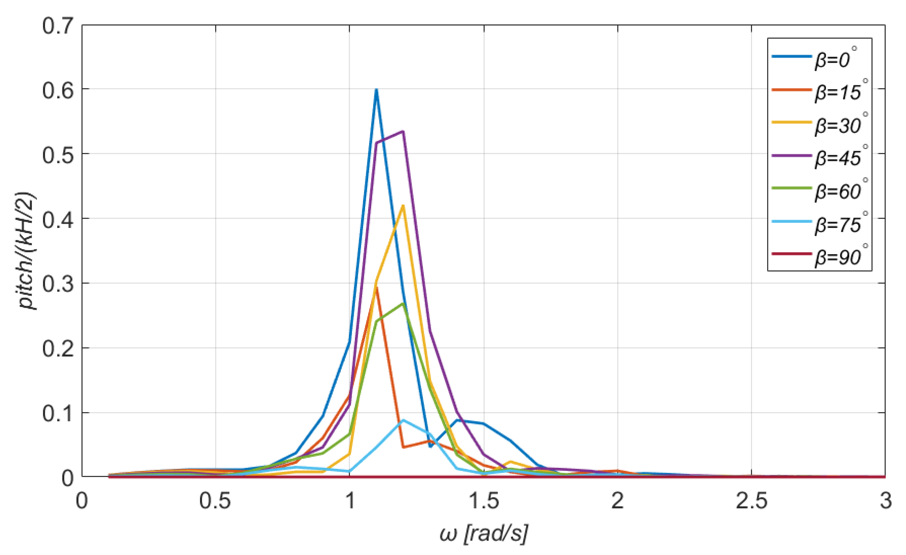 Jmse 10 00318 g013