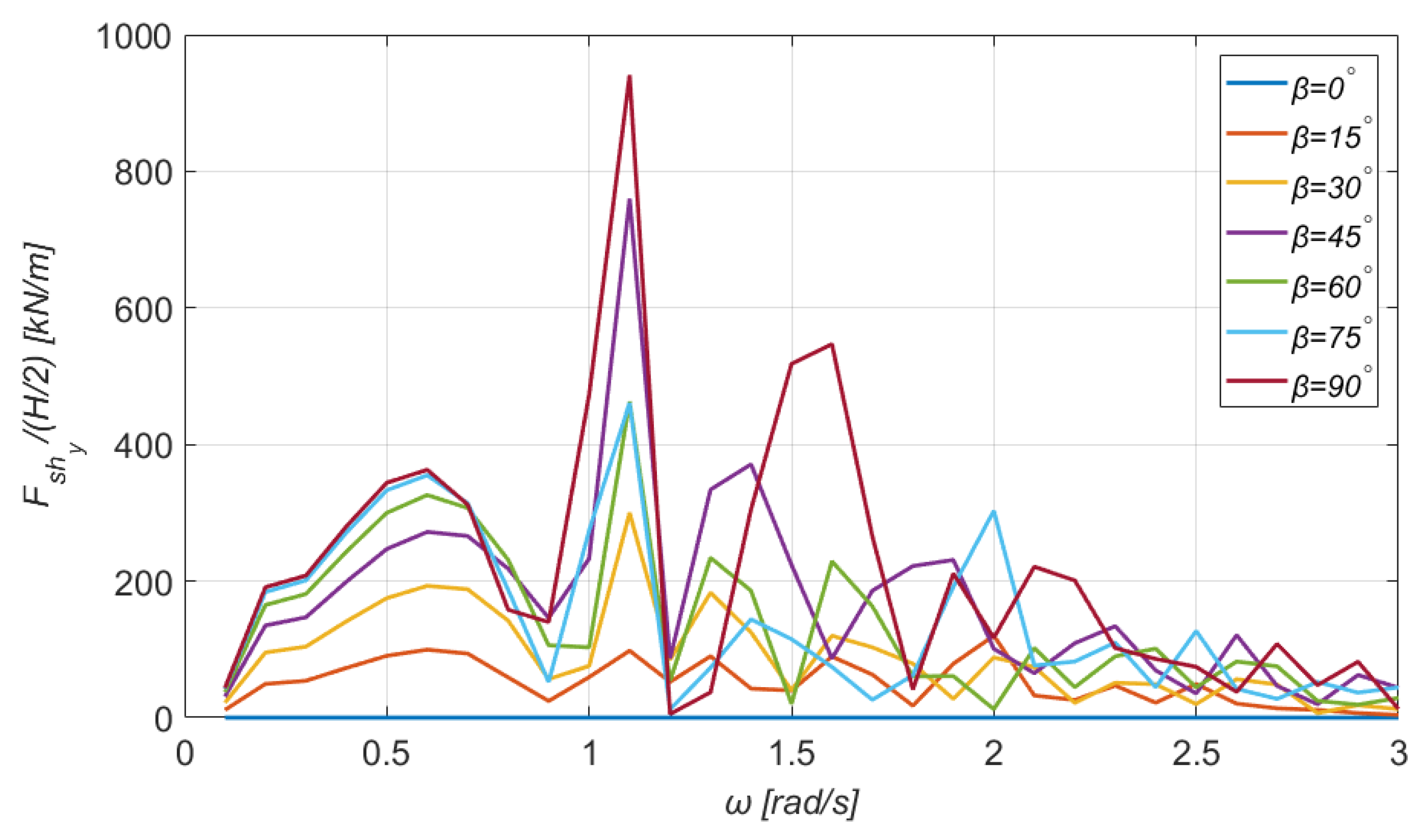 Jmse 10 00318 g017