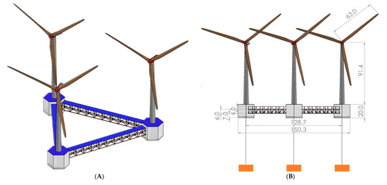 Configurator Floating Platforms