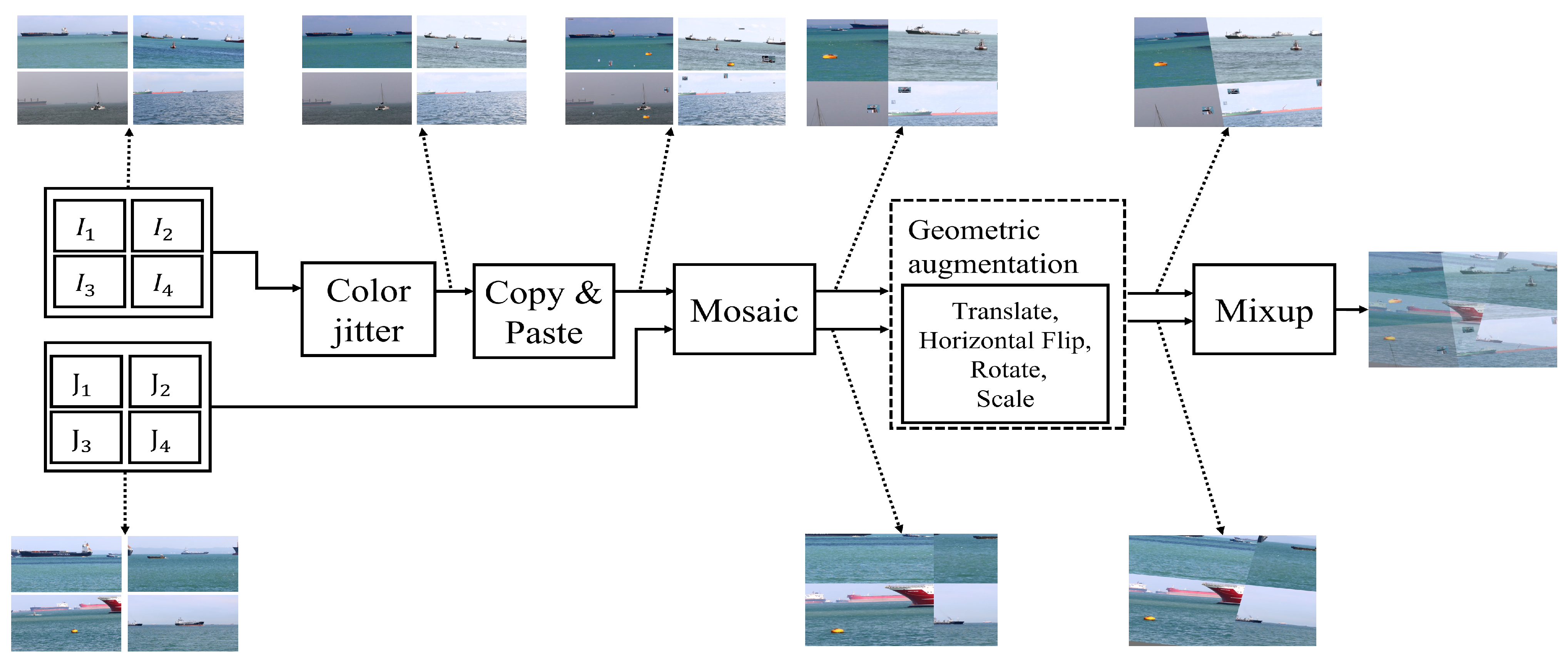 JMSE | Free Full-Text | Object Detection And Classification Based On ...