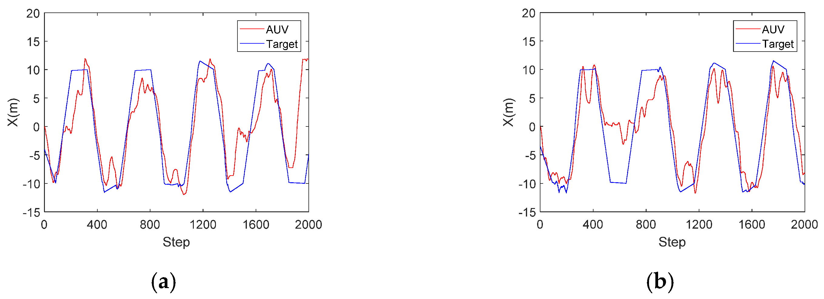 Jmse 10 00383 g007a Jmse 10 00383 g007a