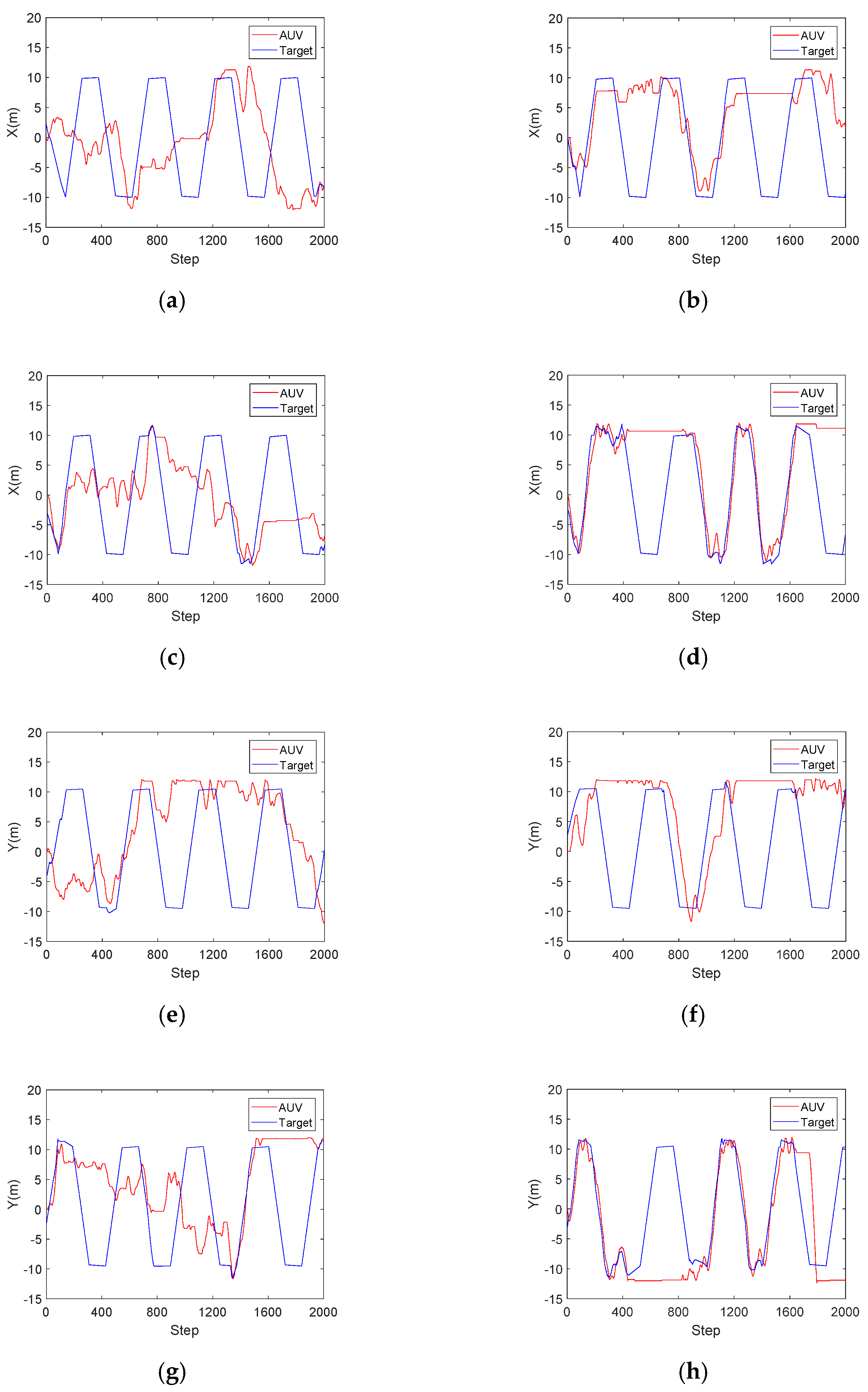 Jmse 10 00383 g008 Jmse 10 00383 g008