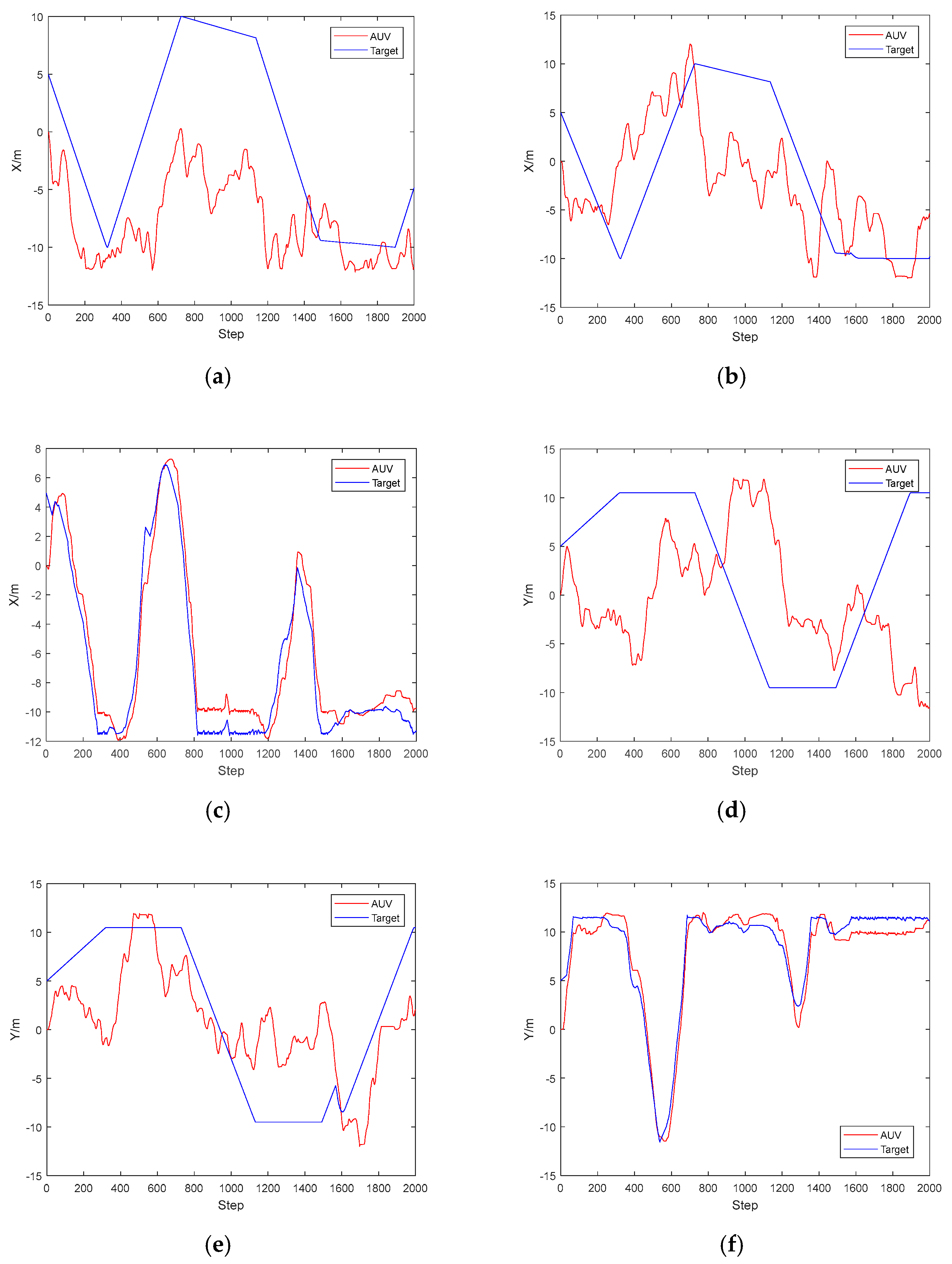 Jmse 10 00383 g010 Jmse 10 00383 g010