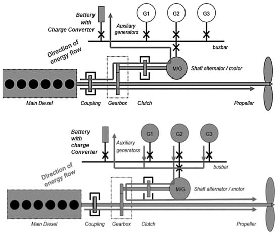 https://www.mdpi.com/jmse/jmse-10-00393/article_deploy/html/images/jmse-10-00393-g001-550.jpg