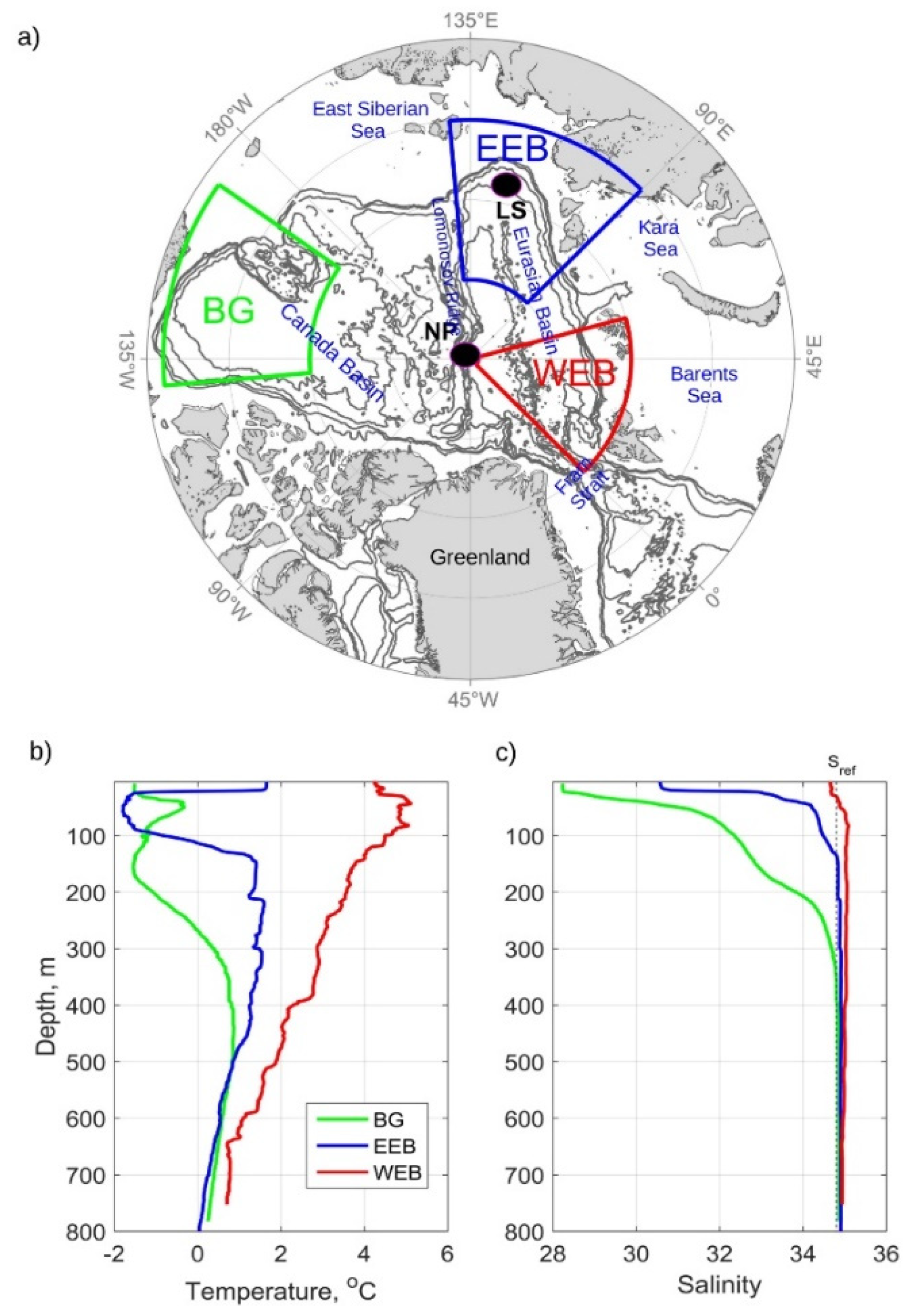 Double Diffusion, Shear Instabilities, and Heat Impacts of a Pacific Summer  Water Intrusion in the Beaufort Sea in: Journal of Physical Oceanography  Volume 52 Issue 2 (2022)