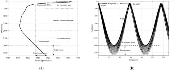 The benefits of online analysis of sound speed profiles during data  acquisition - The Teledyne Marine Channel