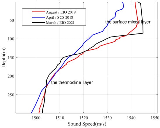 The benefits of online analysis of sound speed profiles during data  acquisition - The Teledyne Marine Channel