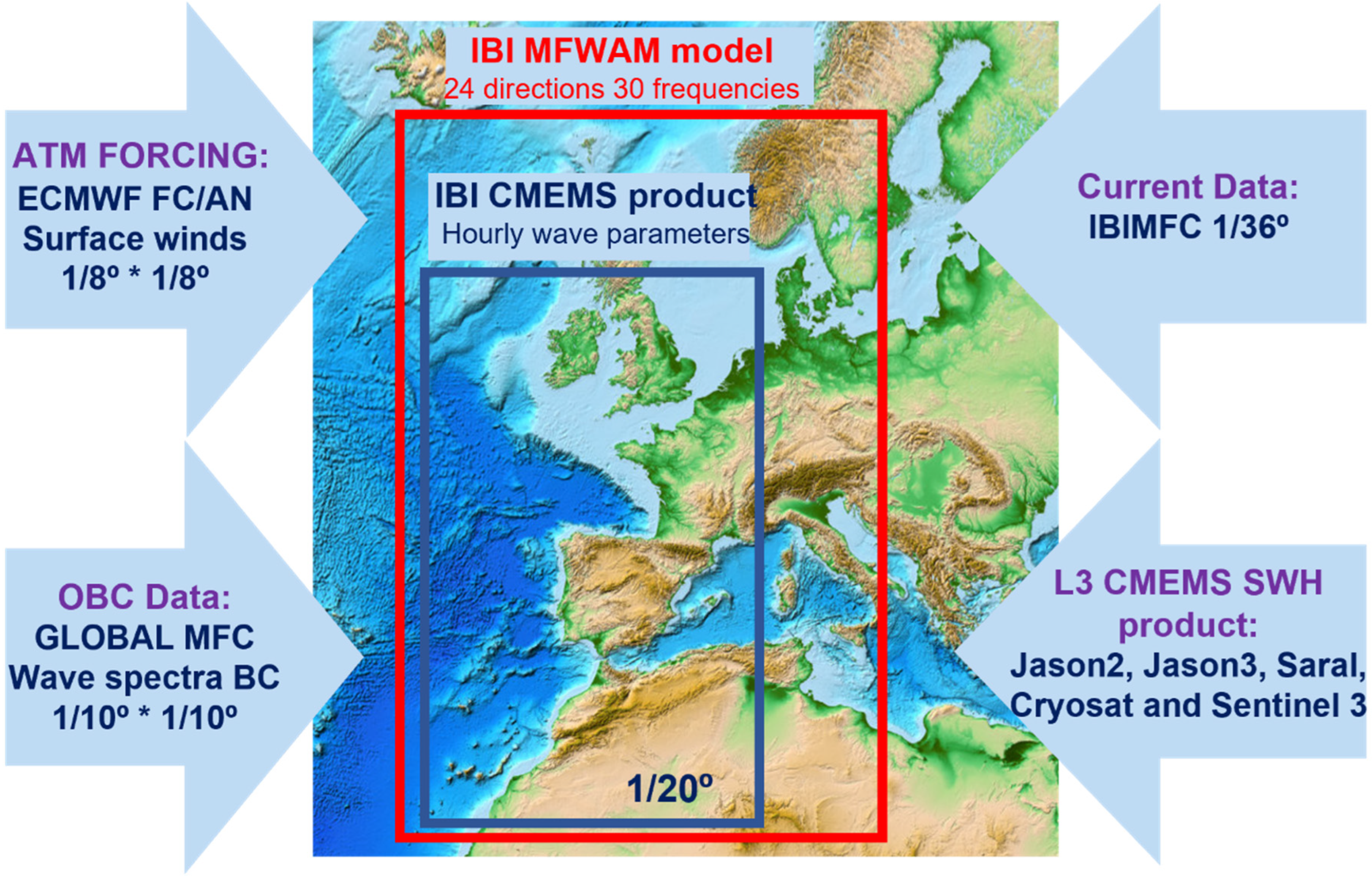 JMSE | Free Full-Text | Impacts of an Altimetric Wave Data