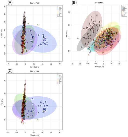 JMSE | Free Full-Text | An NMR-Based Metabolomics Assessment of