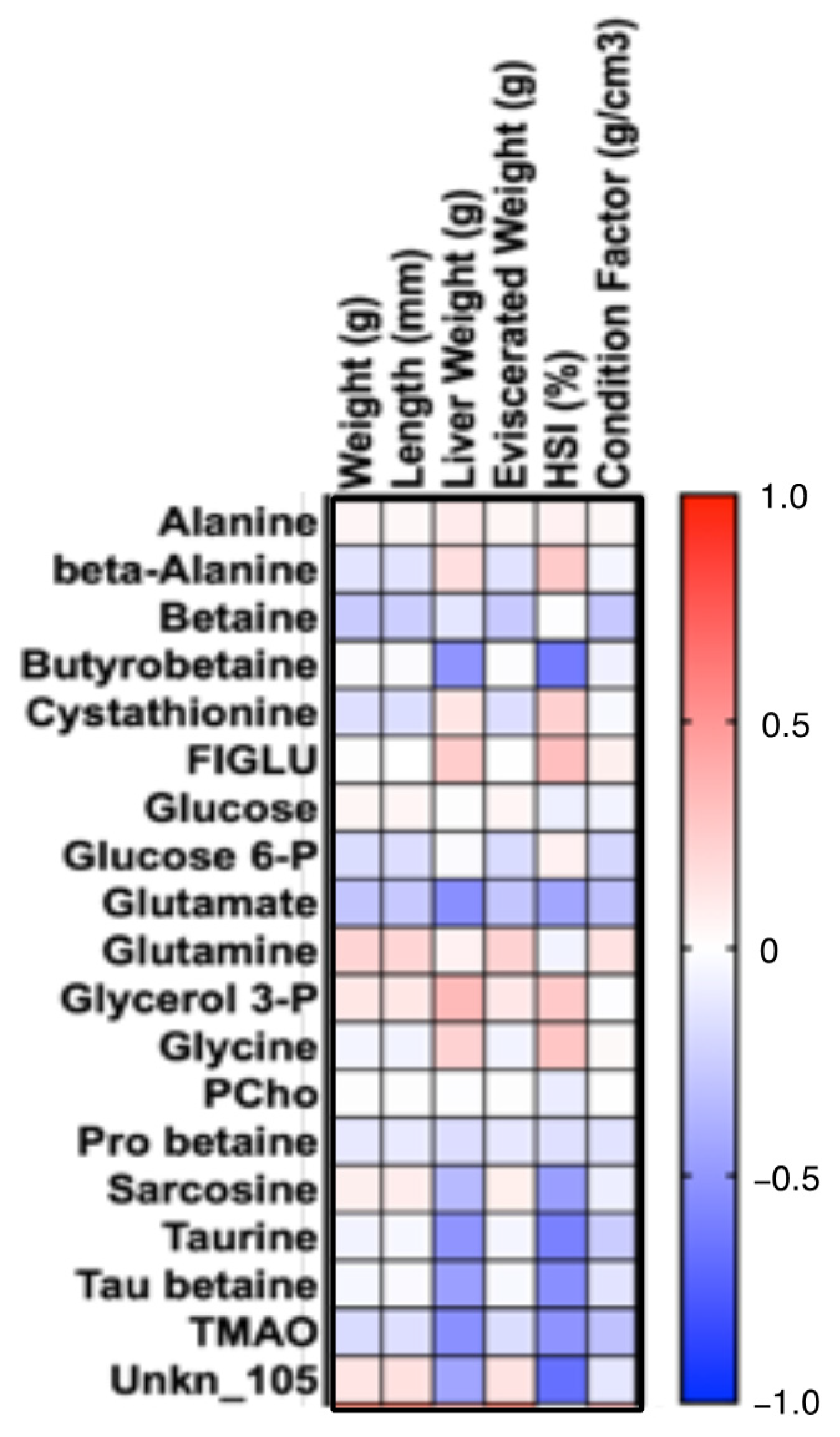 JMSE | Free Full-Text | An NMR-Based Metabolomics Assessment of