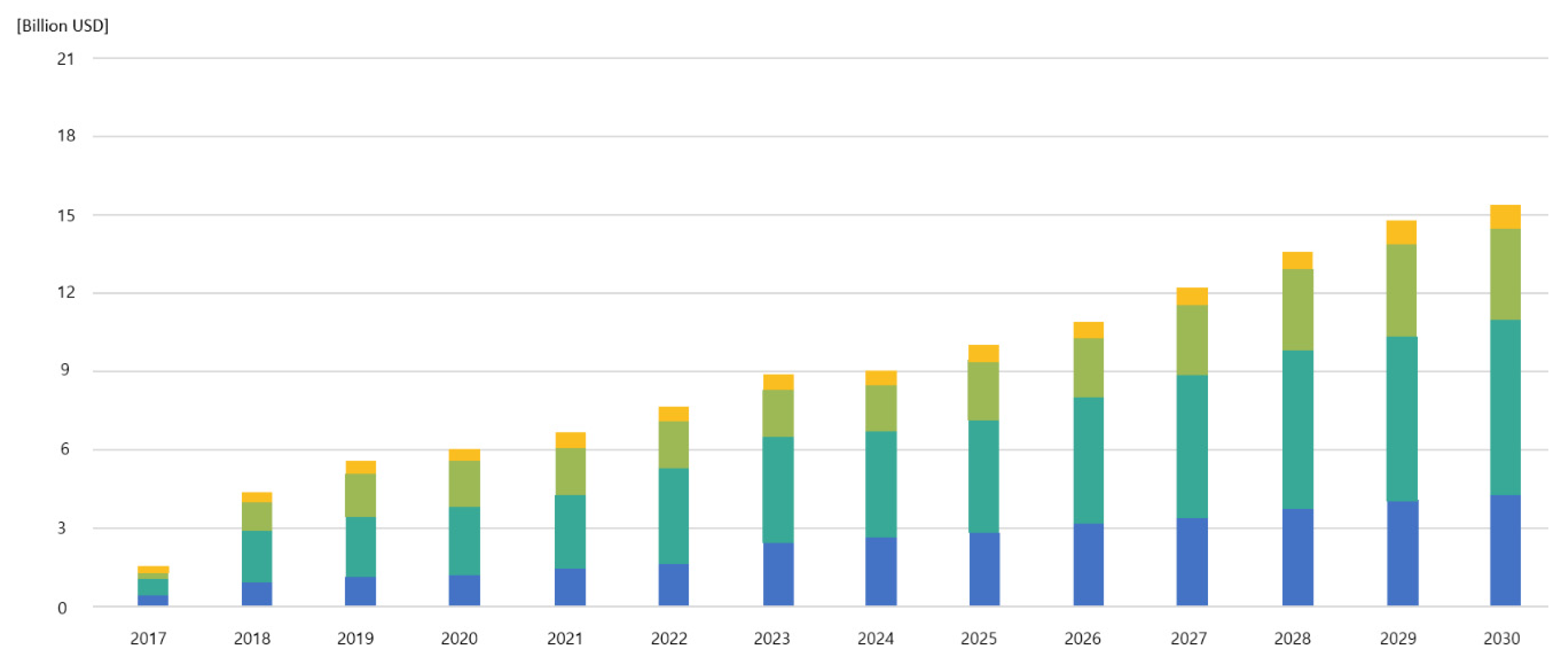 Global Prestige Cosmetics Market Size & Share Report, 2028