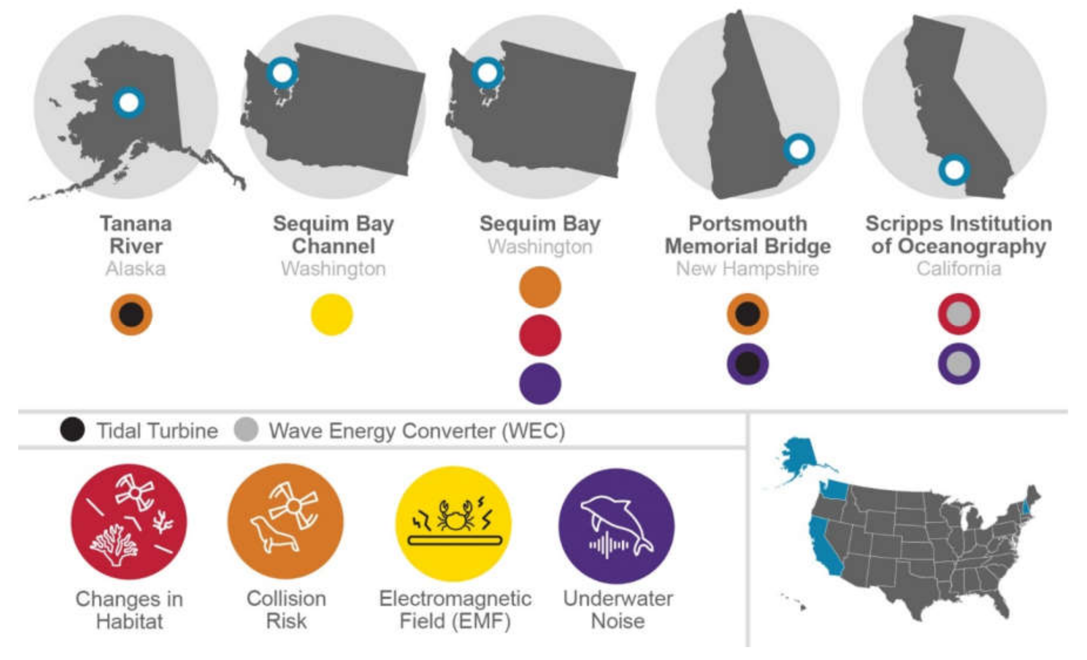 Jmse 10 00586 g001 Jmse 10 00586 g001