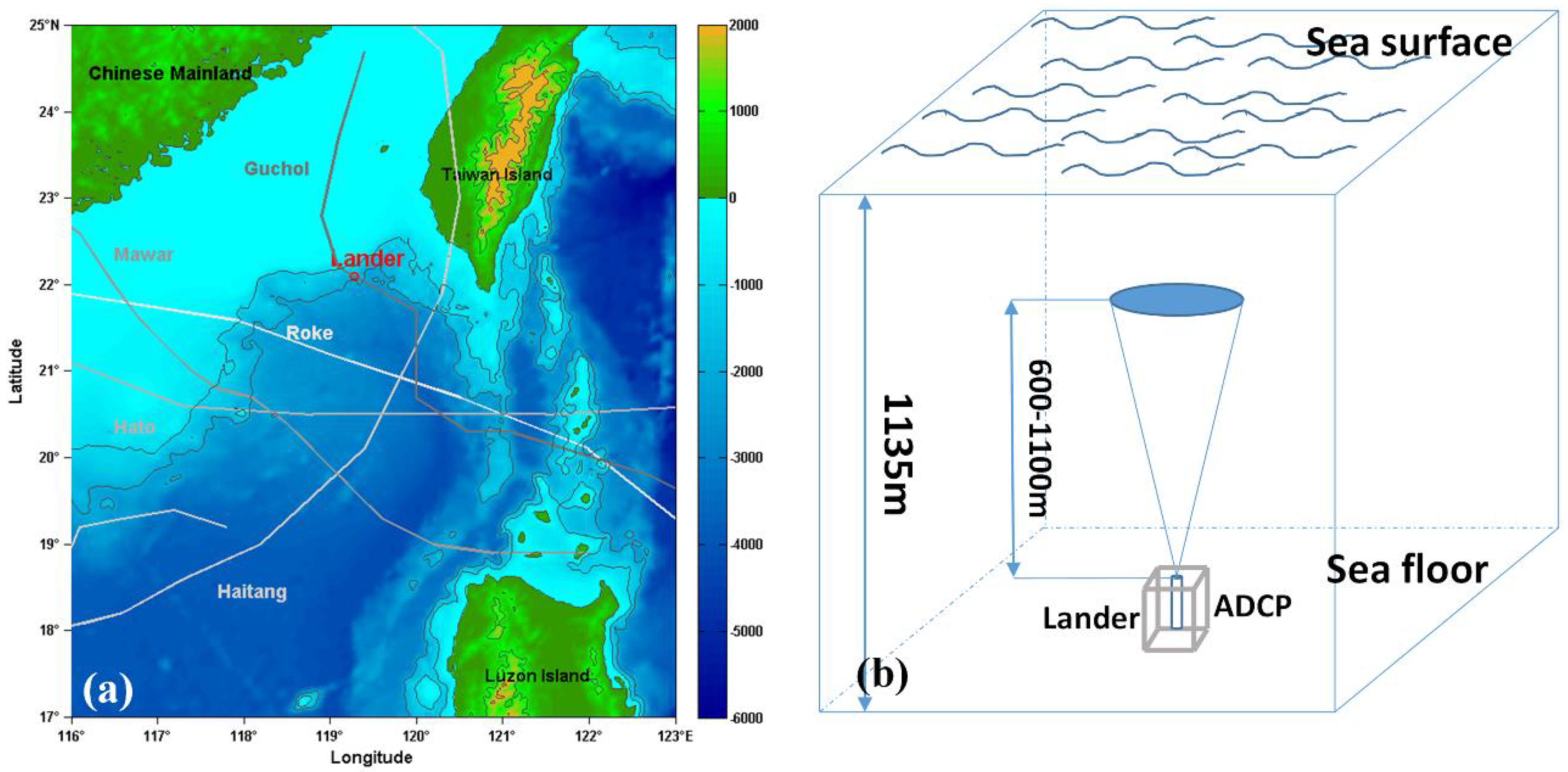 JMSE | Free Full-Text | Different Types of Near-Inertial Internal Waves  Observed by Lander in the Intermediate-Deep Layers of the South China Sea  and Their Generation Mechanisms