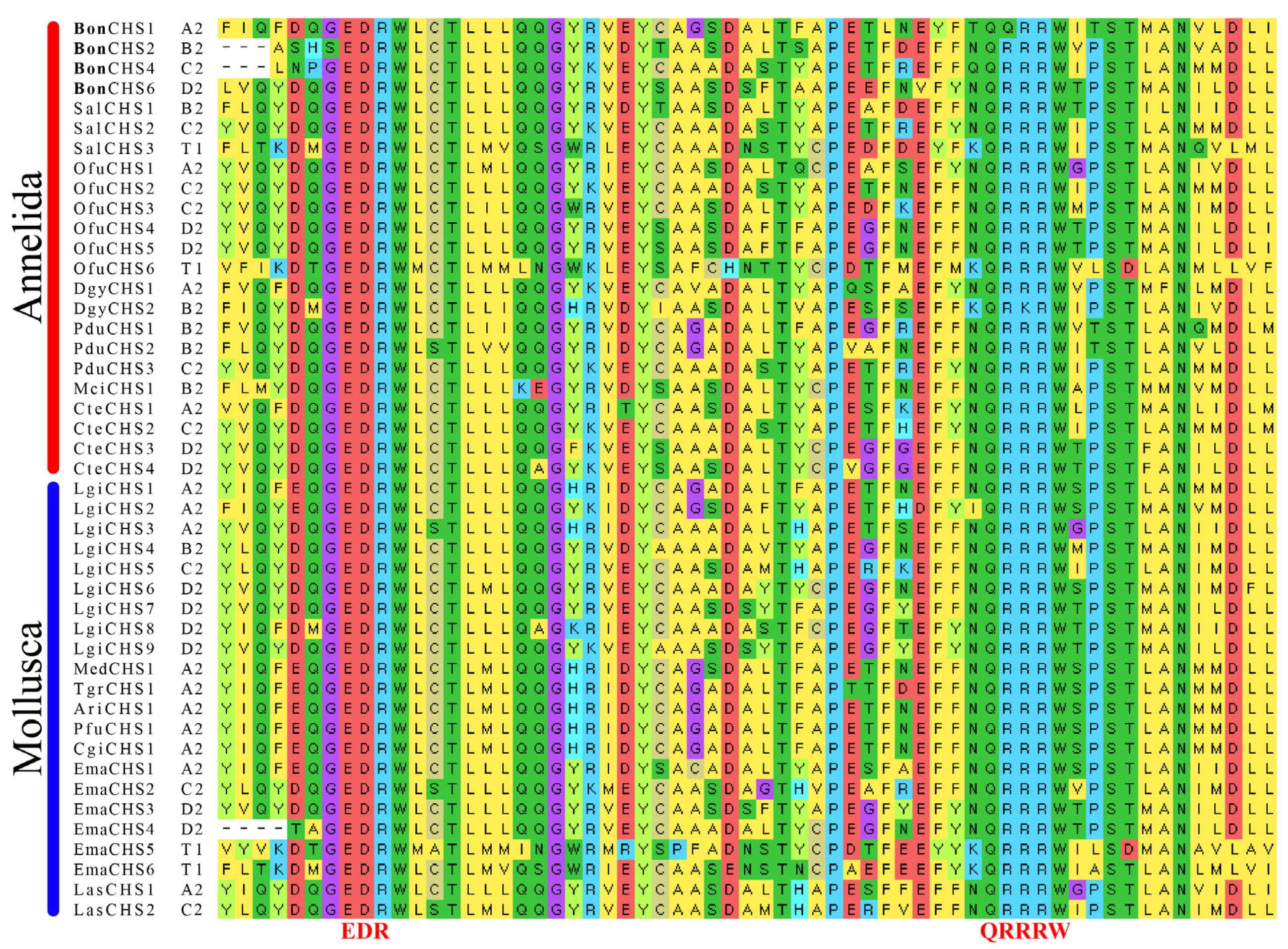 Jmse 10 00598 g002
