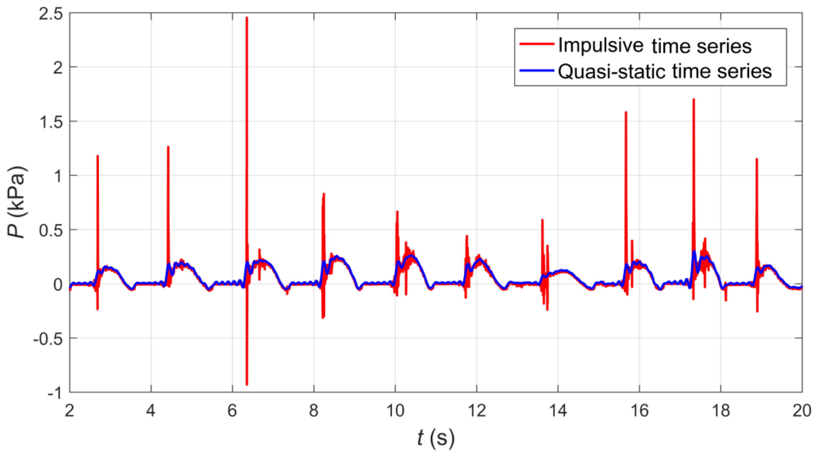 Jmse 10 00615 g008