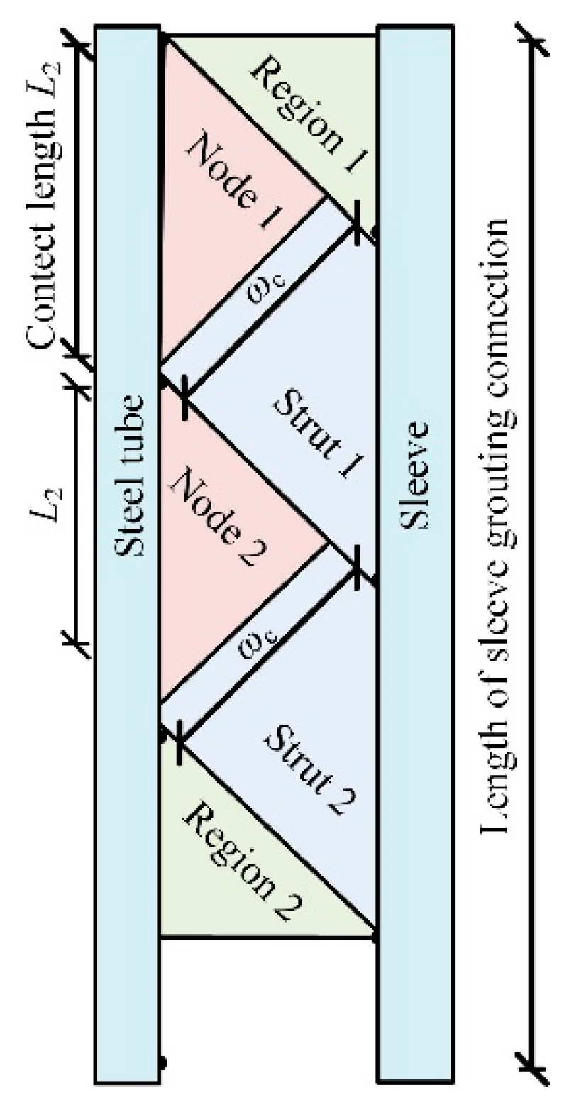 Jmse 10 00629 g009 Jmse 10 00629 g009