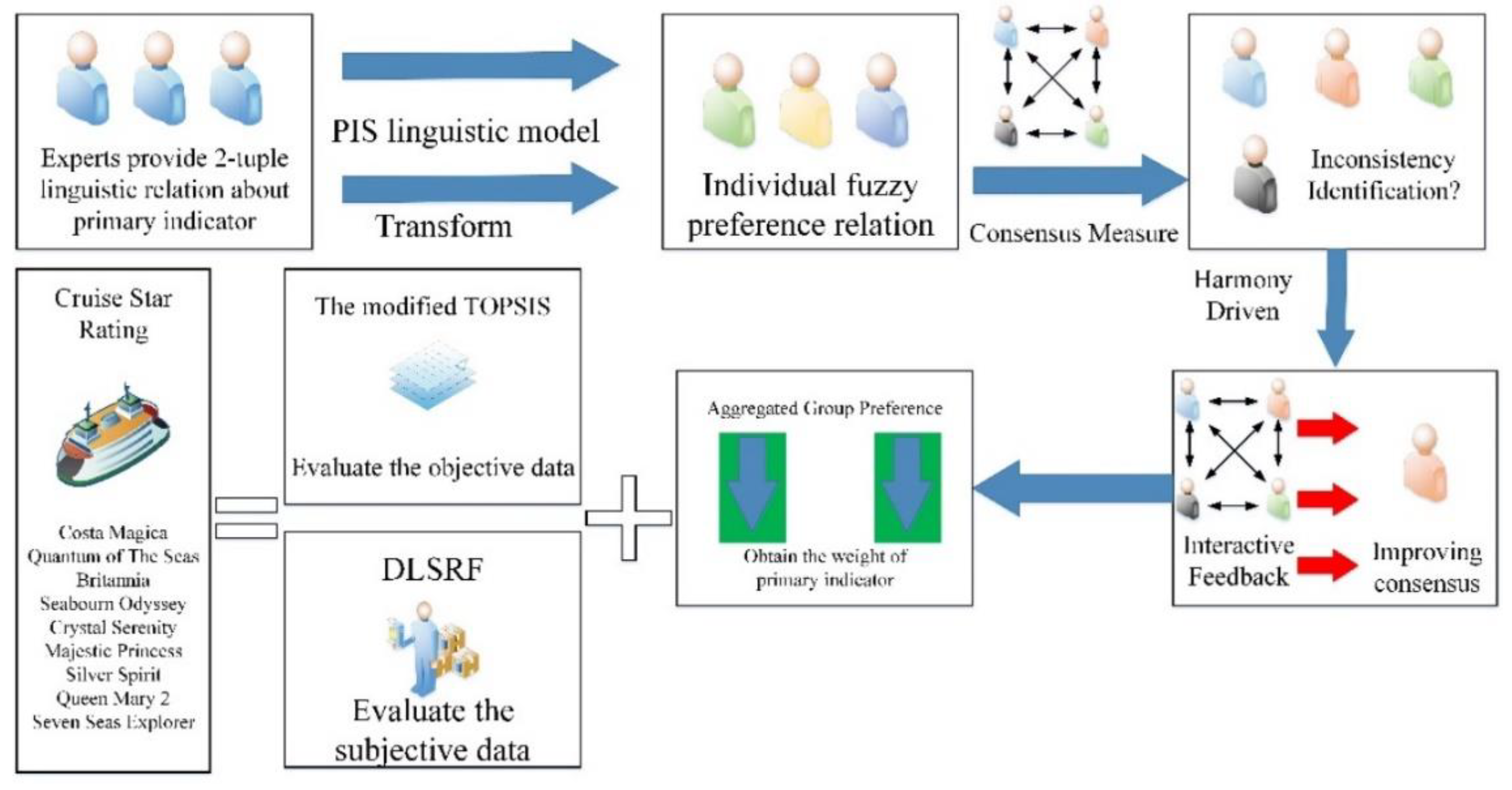 Jmse 10 00638 g002 Jmse 10 00638 g002