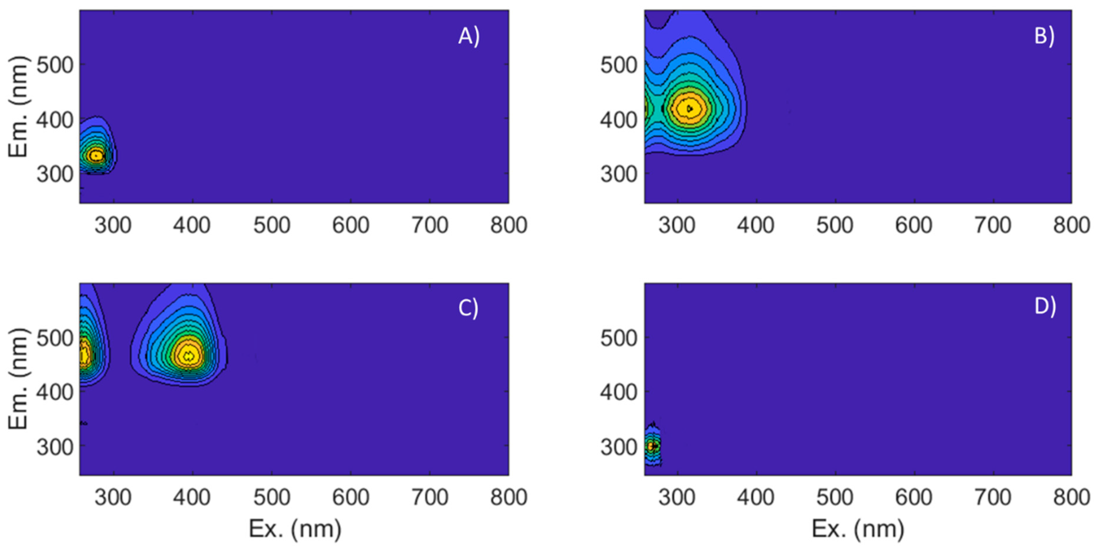 Jmse 10 00672 g0a1