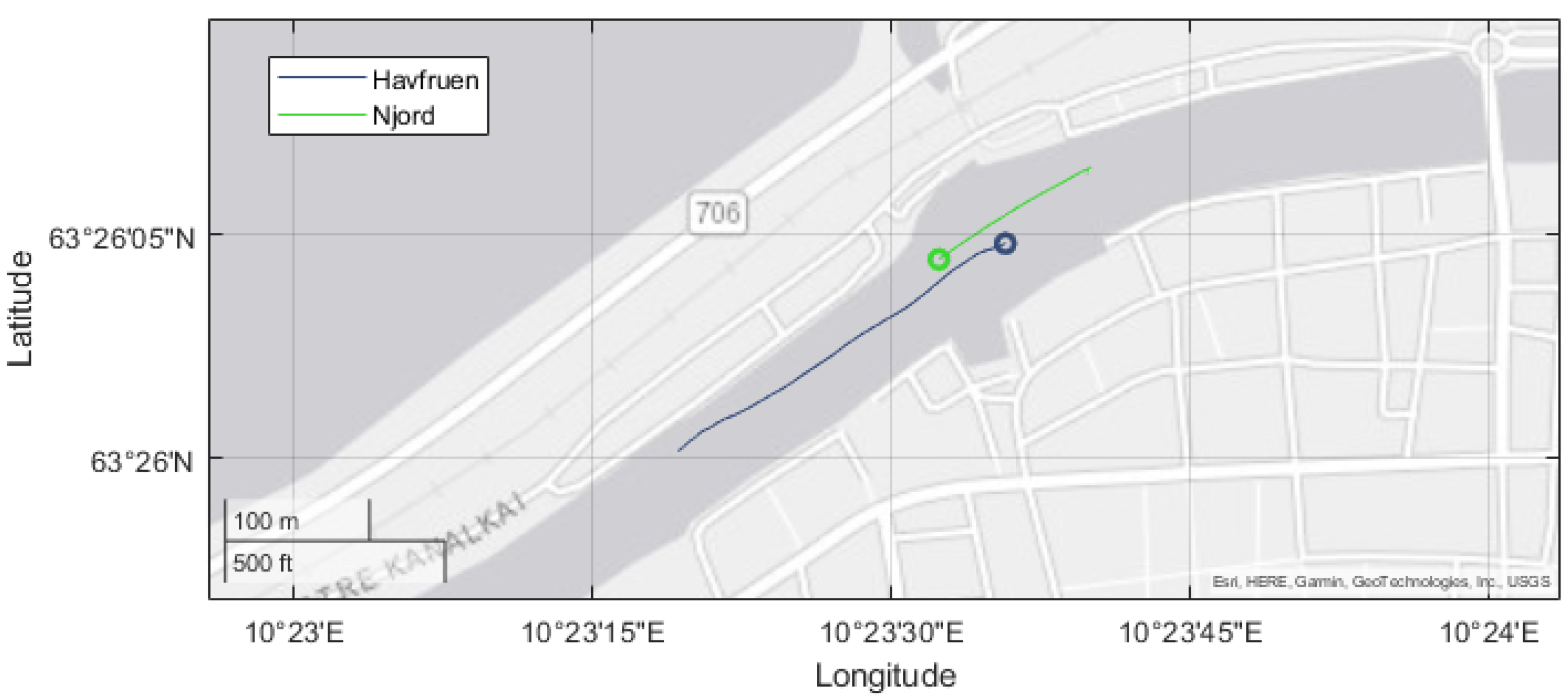 JMSE | Free Full-Text | Evaluation Simulator Platform For Extended ...