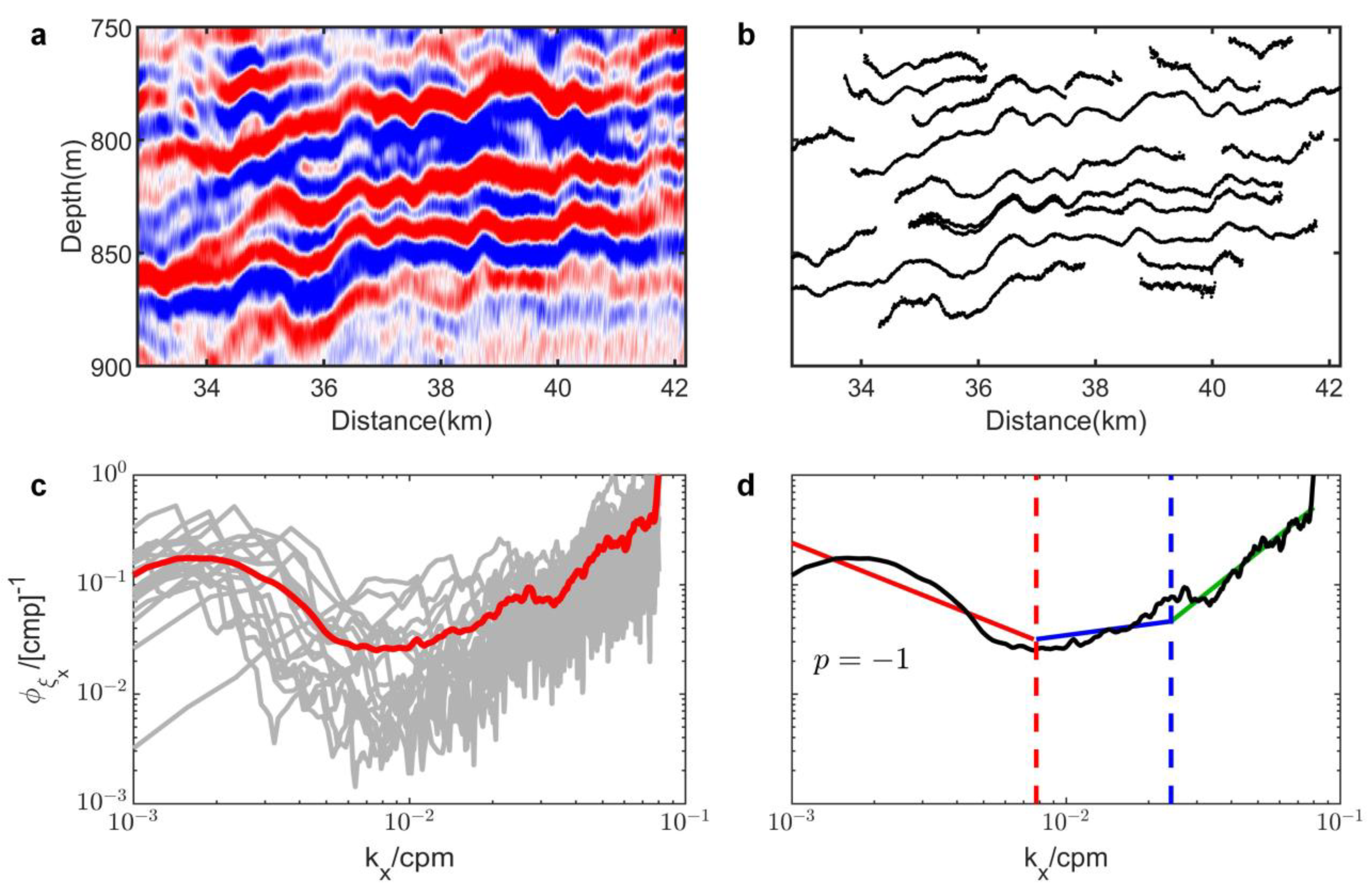 Microstructure Observations of Turbulent Heat Fluxes in a Warm-Core Canada  Basin Eddy in: Journal of Physical Oceanography Volume 48 Issue 10 (2018)