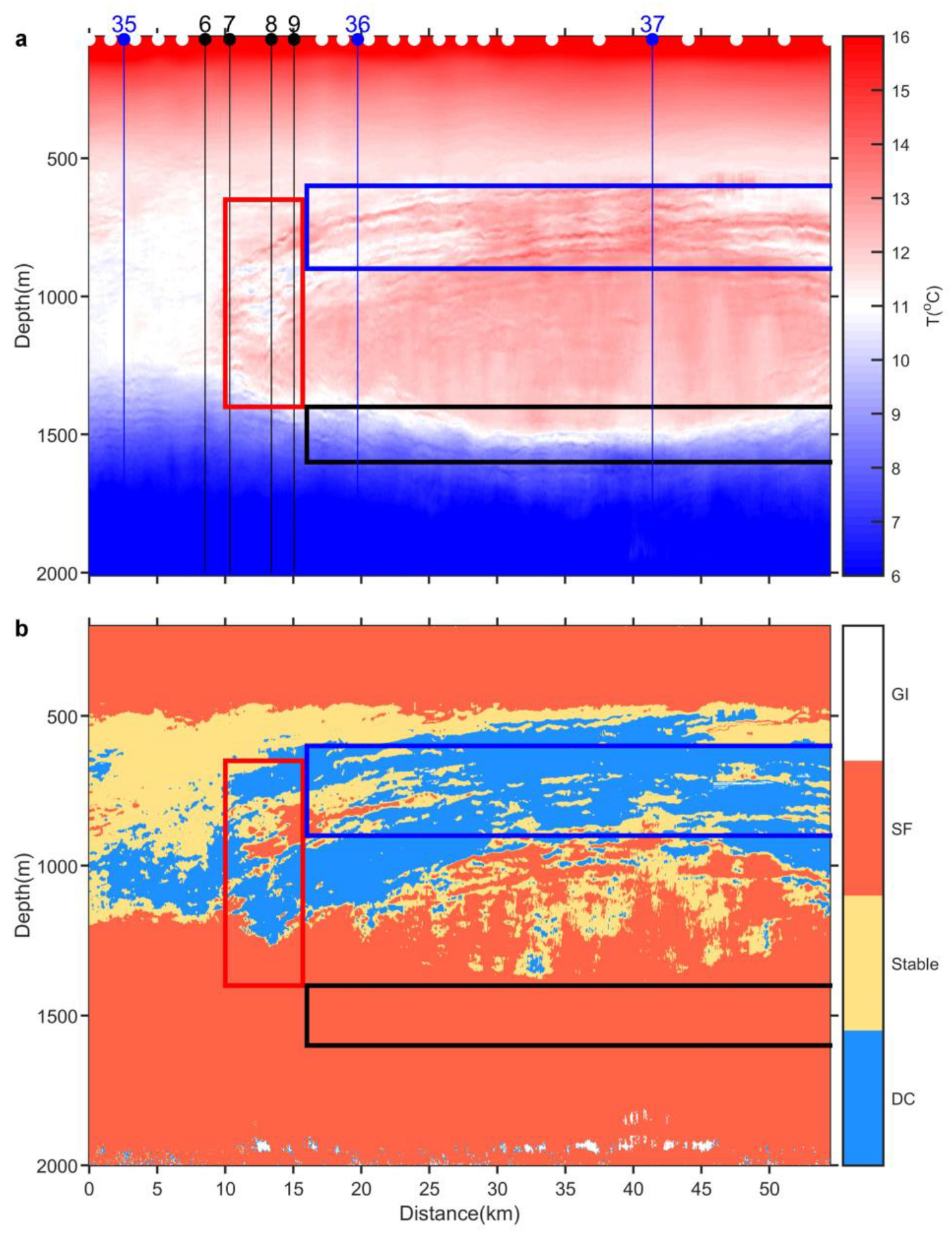 Microstructure Observations of Turbulent Heat Fluxes in a Warm-Core Canada  Basin Eddy in: Journal of Physical Oceanography Volume 48 Issue 10 (2018)