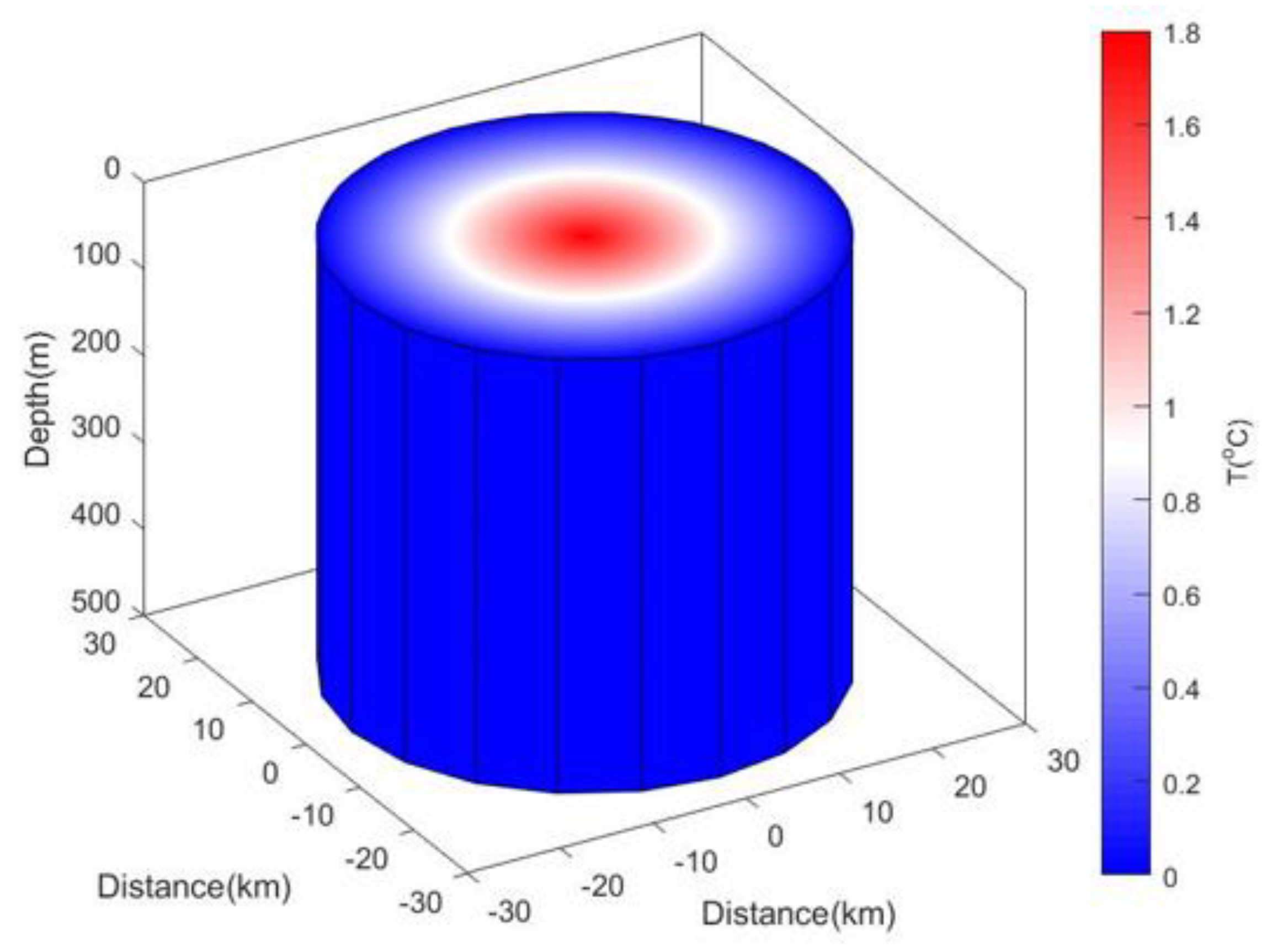 Microstructure Observations of Turbulent Heat Fluxes in a Warm-Core Canada  Basin Eddy in: Journal of Physical Oceanography Volume 48 Issue 10 (2018)