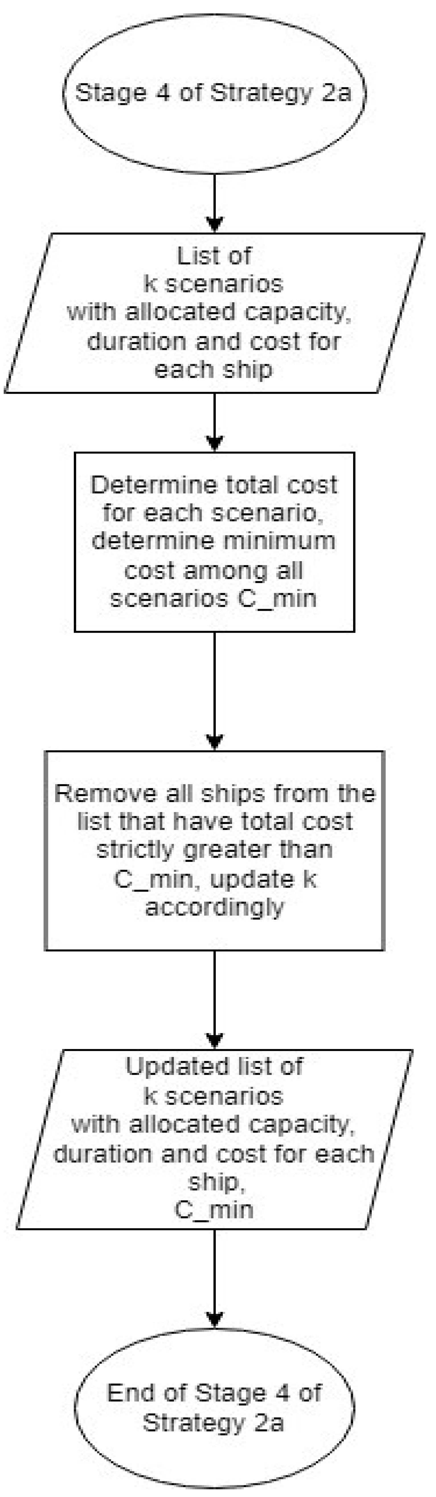 Jmse 10 00772 g012