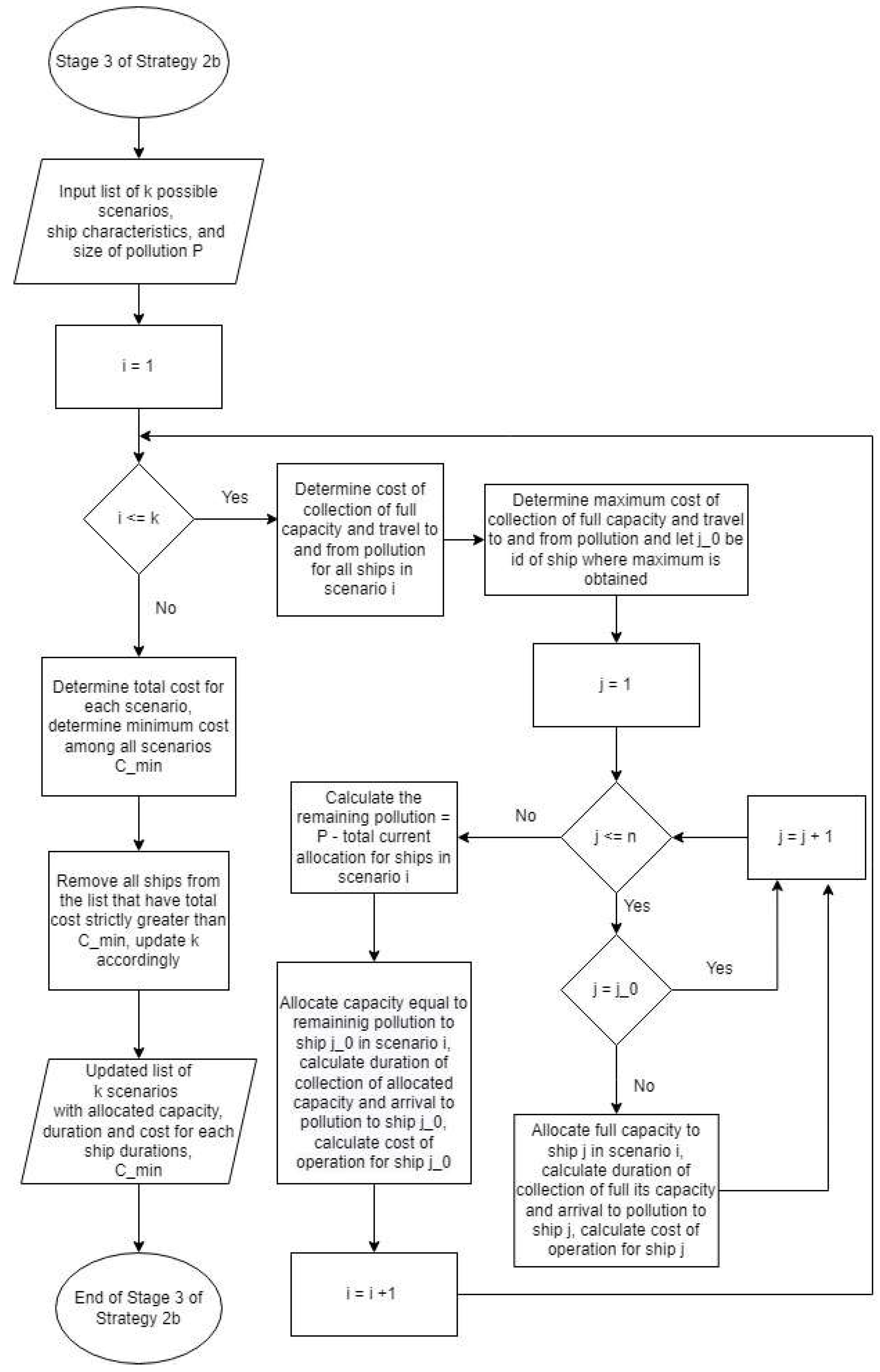 JMSE | Free Full-Text | Hierarchical Optimization of Oil Spill Response ...