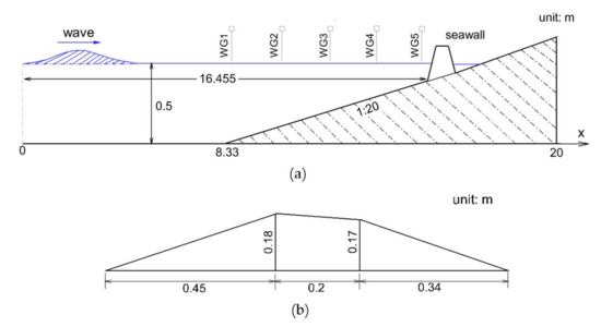 JMSE | Free Full-Text | Performance Evaluation of Seawalls in ...