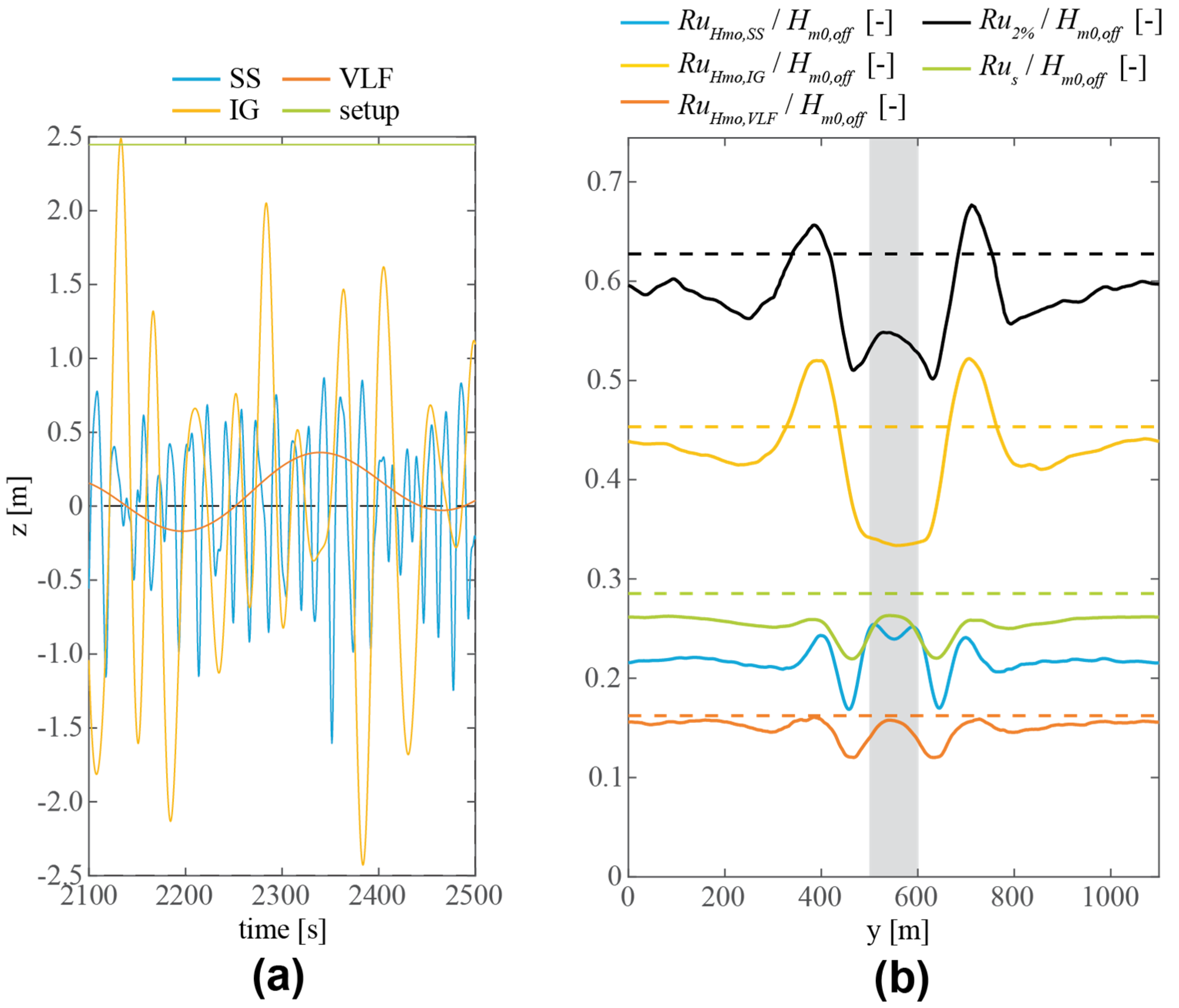 JMSE | Free Full-Text | A Numerical Study of Geomorphic and